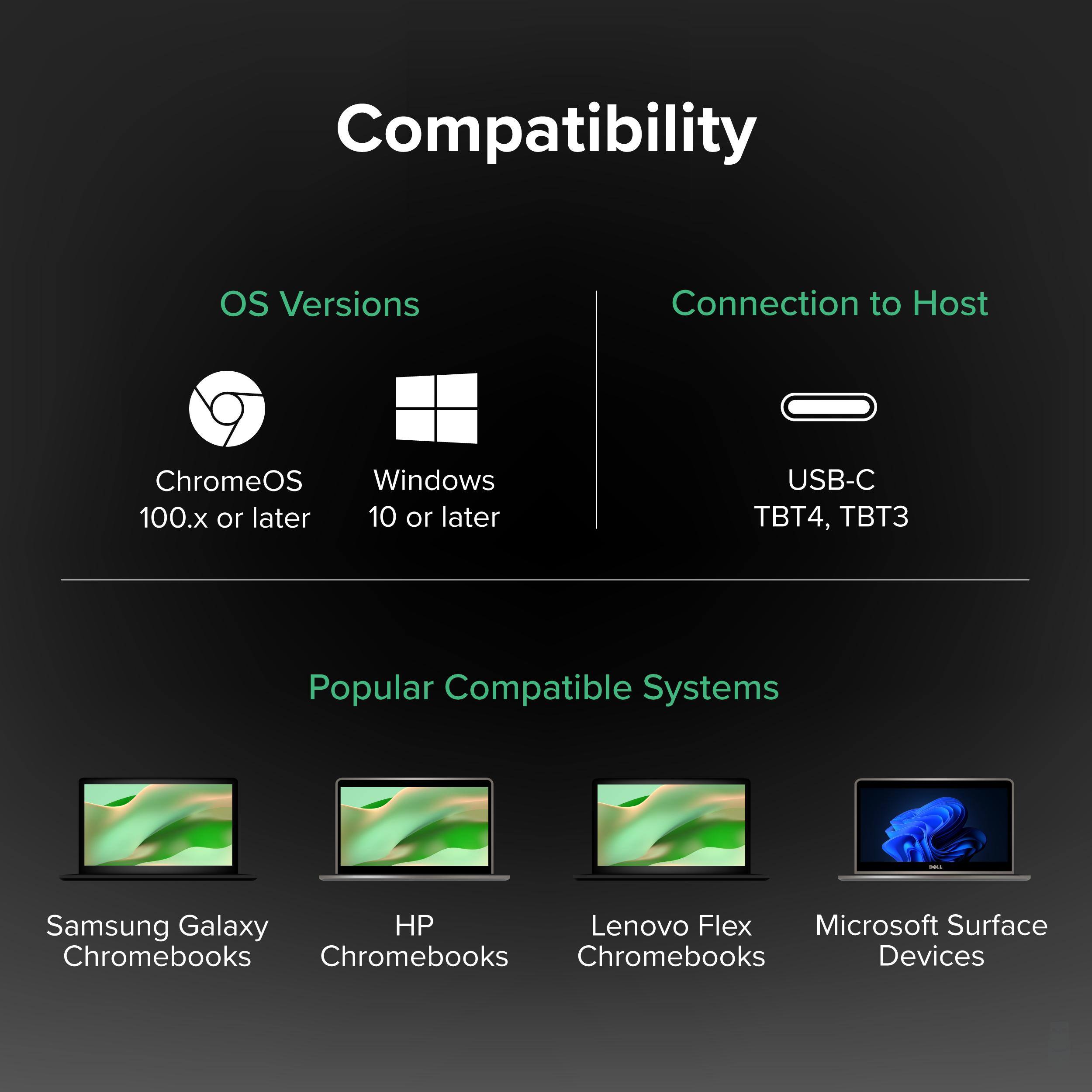 Compatibility

OS Versions
- ChromeOS 100.x or later
- Windows 10 or later

Connection to Host
- USB-C
- TB4, TB3

Popular Compatible Systems
- Samsung Galaxy Chromebooks
- HP Chromebooks
- Lenovo Flex Chromebooks
- Microsoft Surface Devices