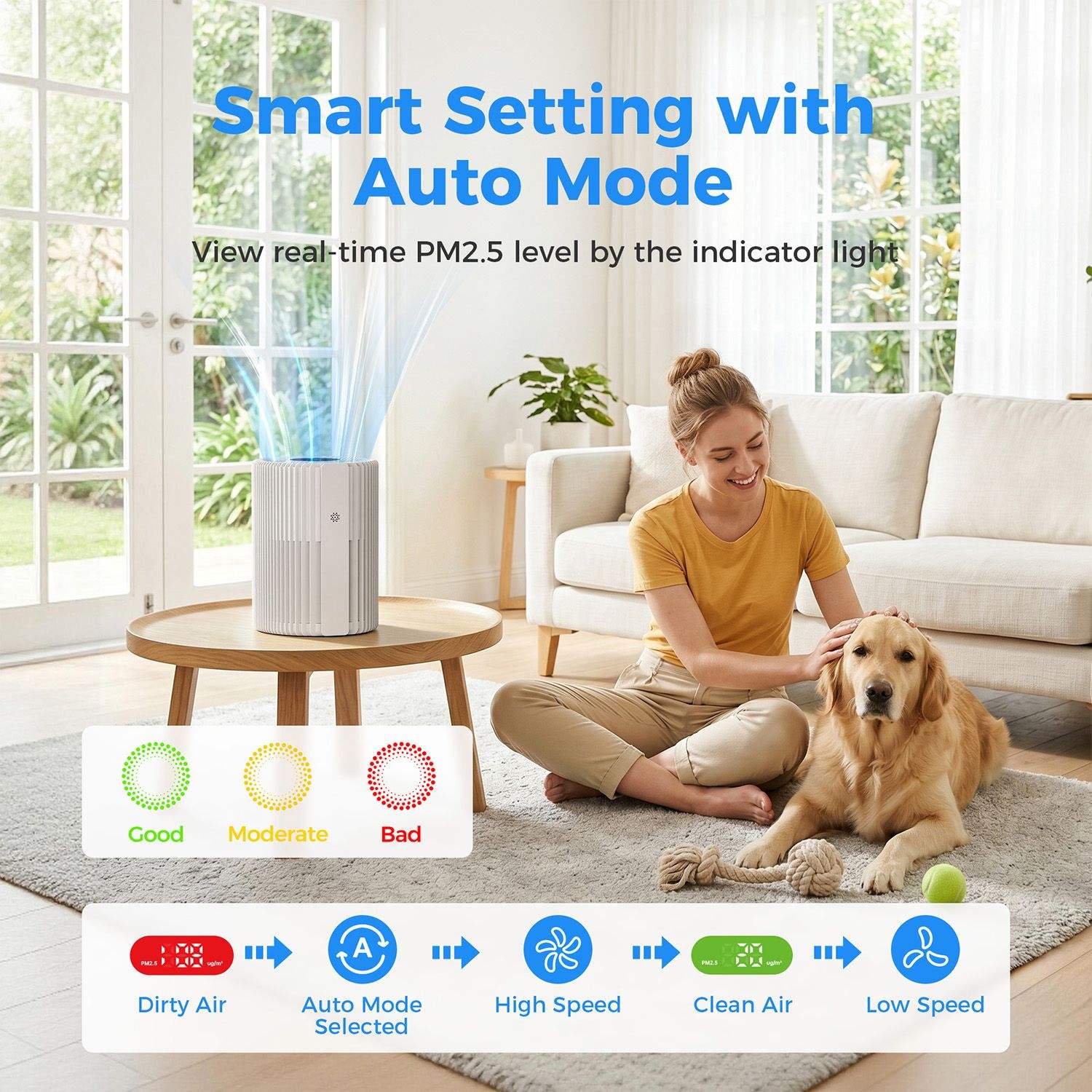 Smart Setting with Auto Mode  
View real-time PM2.5 level by the indicator light

Good  
Moderate  
Bad  

FUCLO  
-  
A  
VIKES  
ugit*  

Dirty Air  
Auto Mode Selected  
High Speed  
Clean Air  
Low Speed