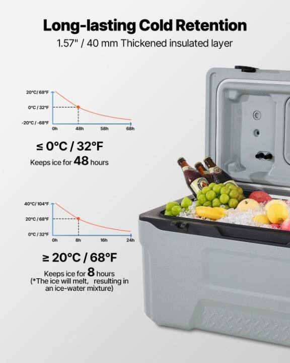 Long-lasting Cold Retention  
1.57" / 40 mm Thickened insulated layer  

≤ 0°C / 32°F  
Keeps ice for 48 hours  

≥ 20°C / 68°F  
Keeps ice for 8 hours  
(*The ice will melt, resulting in an ice-water mixture)