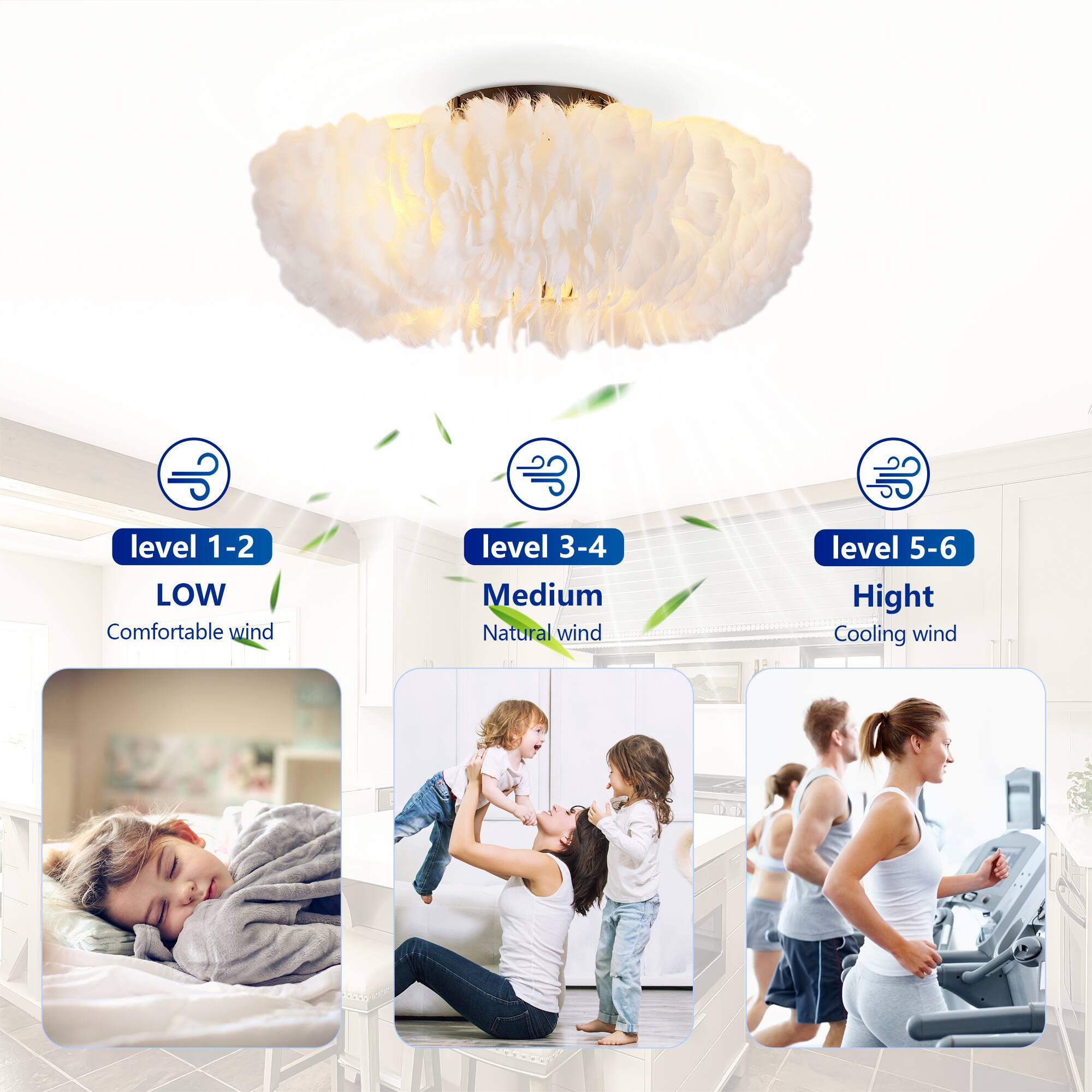 - Level 1-2: LOW  
  Comfortable wind

- Level 3-4: Medium  
  Natural wind

- Level 5-6: High  
  Cooling wind