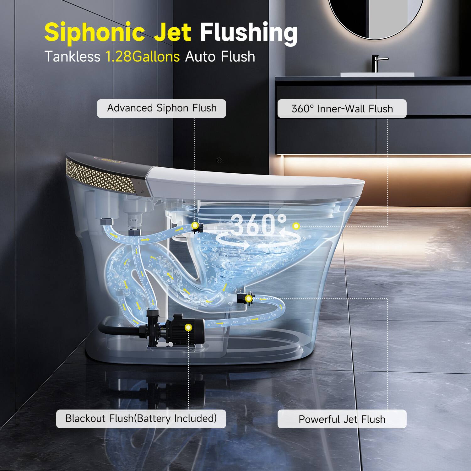 Siphonic Jet Flushing  
Tankless 1.28 Gallons Auto Flush  

- Advanced Siphon Flush  
- 360° Inner-Wall Flush  
- 360° Blackout Flush (Battery Included)  
- Powerful Jet Flush