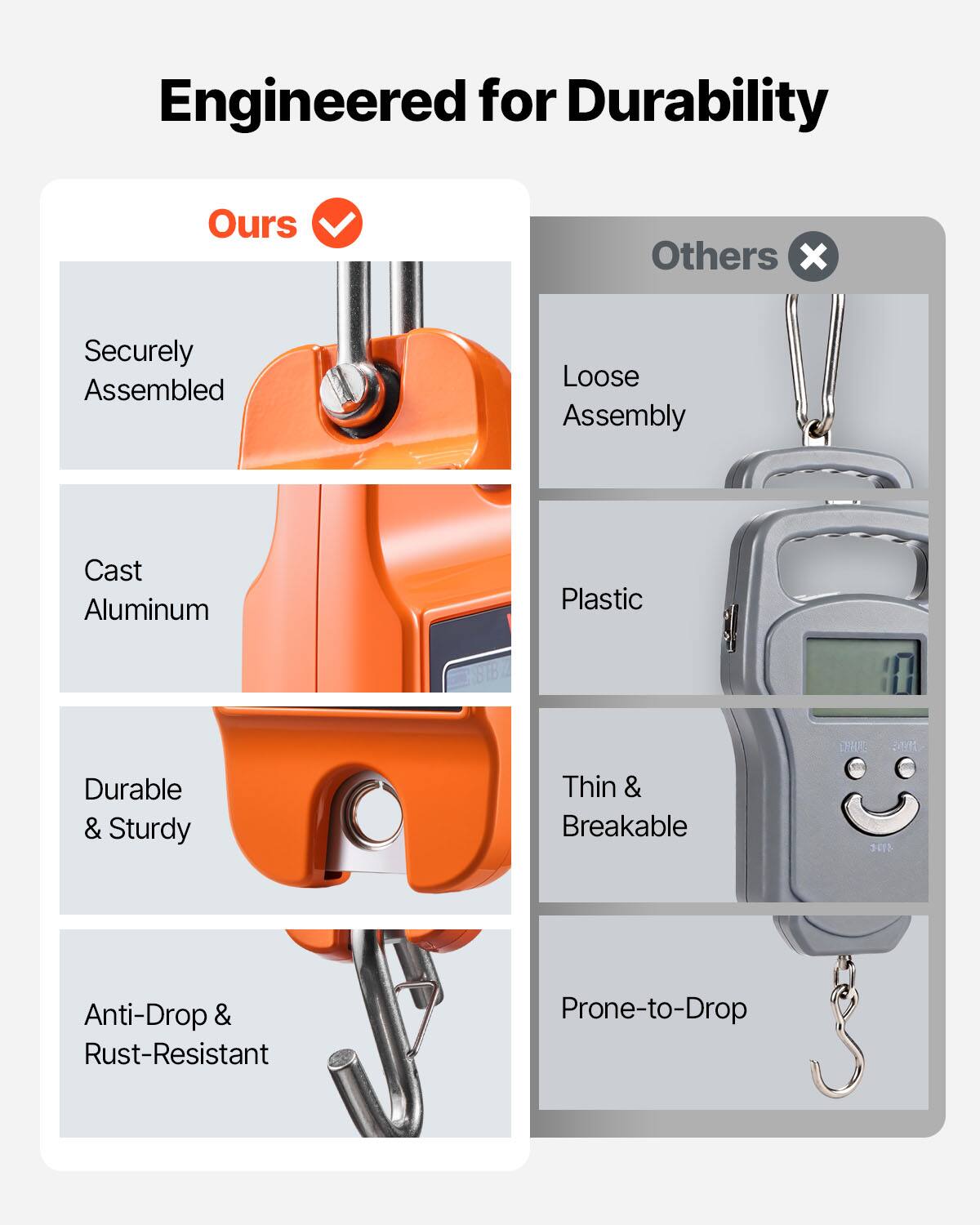 Engineered for Durability

Ours  
- Securely Assembled  
- Cast Aluminum  
- Durable & Sturdy  
- Anti-Drop & Rust-Resistant  

Others  
- Loose Assembly  
- Plastic  
- Thin & Breakable  
- Prone-to-Drop