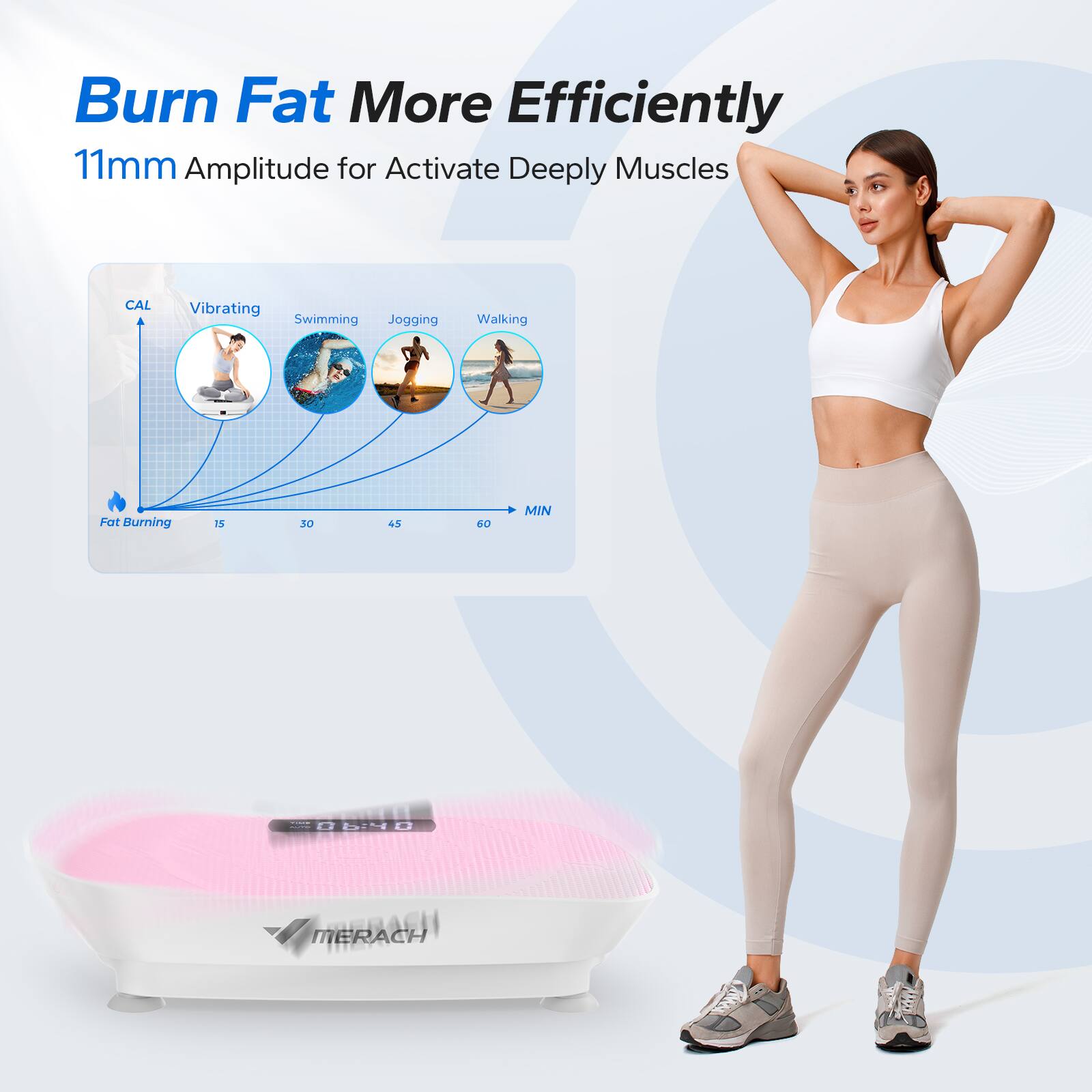 Burn Fat More Efficiently  
11mm Amplitude for Activate Deeply Muscles  

CAL  
Vibrating Swimming Jogging Walking  
Fat Burning 15 30 45 60 MIN  

MERACHI