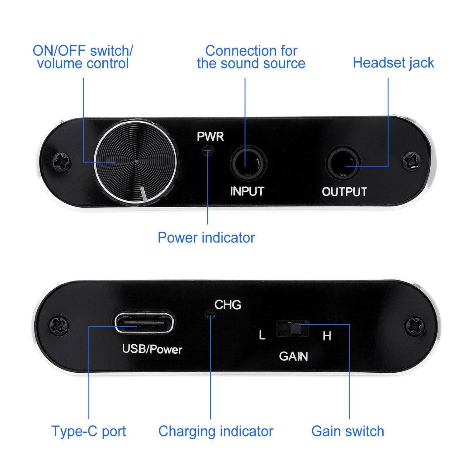 Here is the corrected and grouped text based on the image:

- **ON/OFF switch/ volume control**
- **Connection for the sound source**
- **Headset jack**
- **PWR**
- **INPUT**
- **OUTPUT**
- **Power indicator**
- **USB/Power**
- **Type-C port**
- **CHG**
- **Charging indicator**
- **Gain switch**
- **L GAIN**
- **H GAIN**