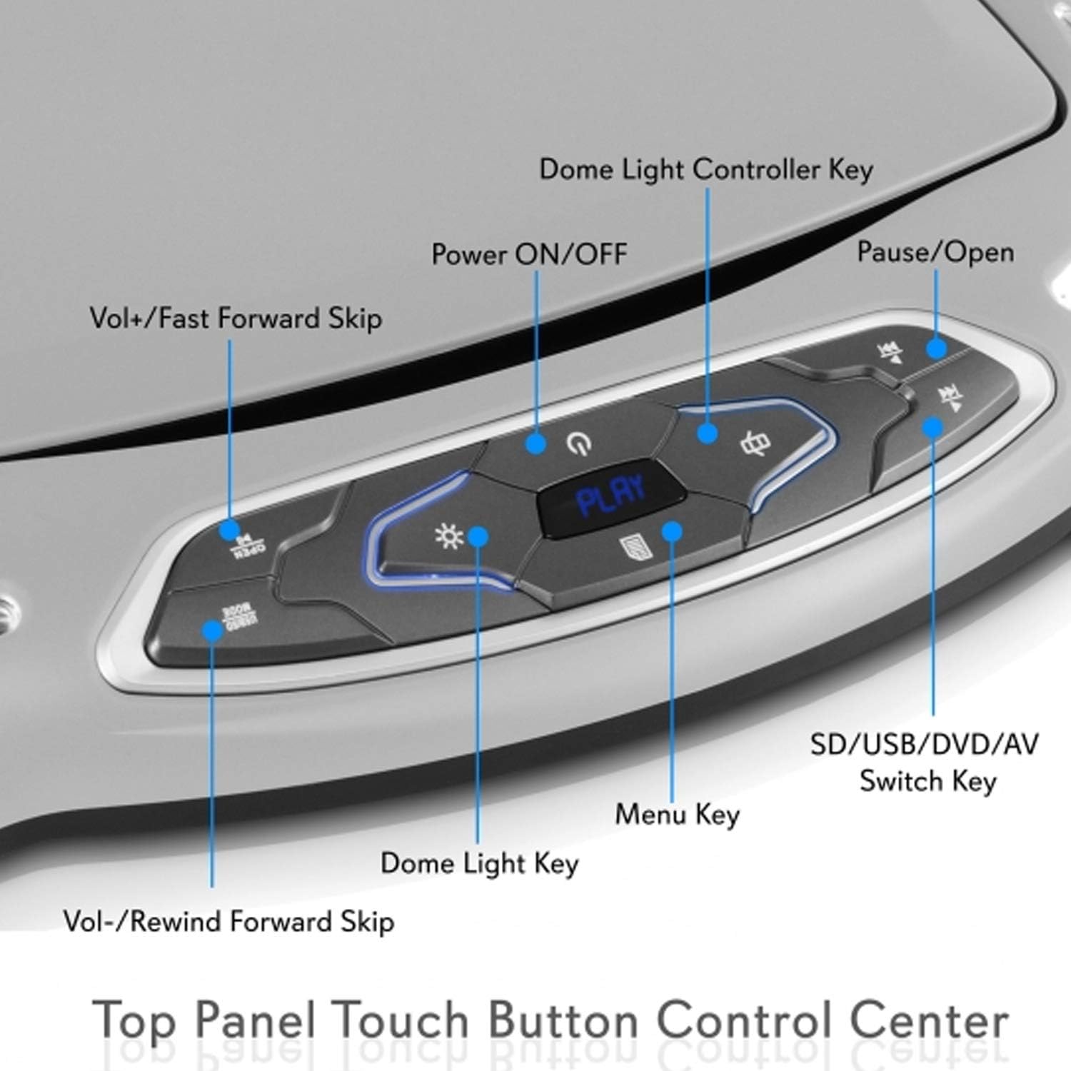 Dome Light Controller Key  
Power ON/OFF  
Pause/Open  
Vol+/Fast Forward Skip  
Vol-/+ Rewind Forward Skip  
SD/USB/DVD/AV Switch Key  
Menu Key  
Dome Light Key  

Top Panel Touch Button Control Center