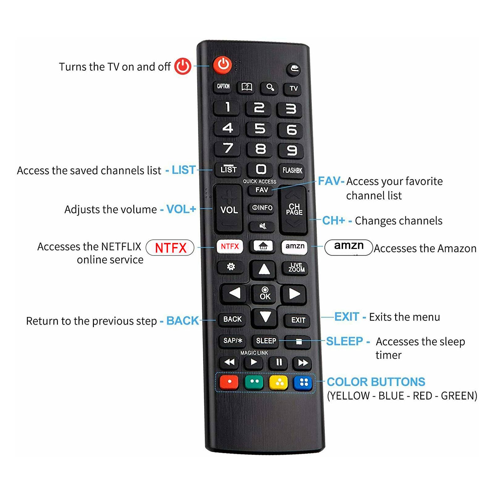 Turns the TV on and off

CAPTION

TV

Access the saved channels list - LIST

Adjusts the volume - VOL+

1 2 3 4 5 6 7 8 9 LIST 0

FLASHBK

QUICK ACCESS

FAV

VOL

INFO

CH

PAGE

FAV

Access your favorite channel list

CH+

Changes channels

Accesses the NETFLIX NTFX online service

NTFX

amzn

Accesses the Amazon

OK

Return to the previous step - BACK

BACK

SAP/*

MAGIC LINK

EXIT

EXIT

Exits the menu

SLEEP

Accesses the sleep timer

COLOR BUTTONS

(YELLOW - BLUE - RED - GREEN)