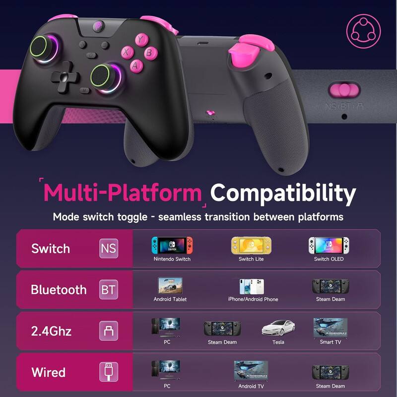 Multi-Platform Compatibility  
Mode switch toggle - seamless transition between platforms  

Switch  
NS  
Nintendo Switch  
Switch Lite  
Switch OLED  

Bluetooth  
BT  
Android Tablet  
iPhone/Android Phone  
Steam Deam  

2.4Ghz  
PC  
Tesla  
Smart TV  

Wired  
PC  
Android TV  
Steam Deam