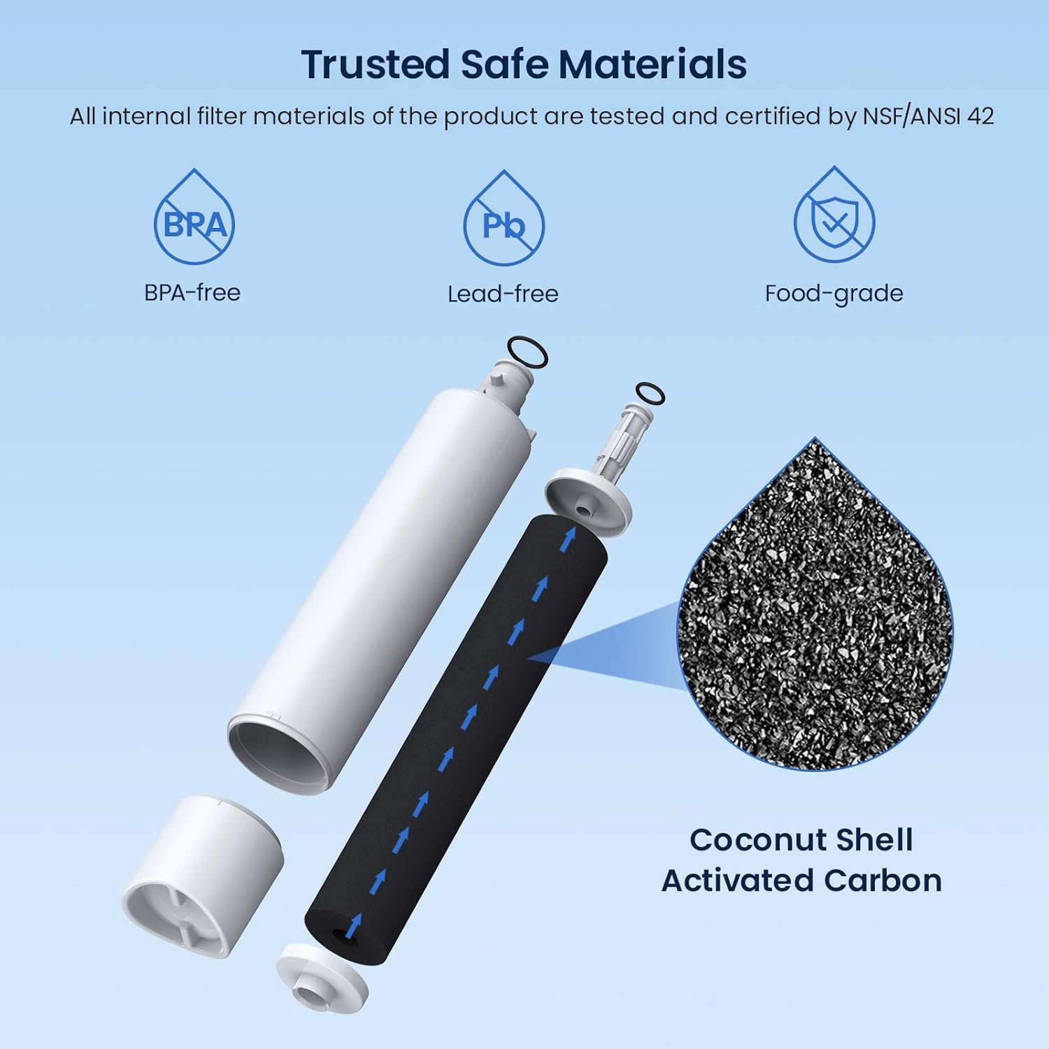 Trusted Safe Materials

All internal filter materials of the product are tested and certified by NSF/ANSI 42

- BPA-free
- Lead-free
- Food-grade

Coconut Shell Activated Carbon