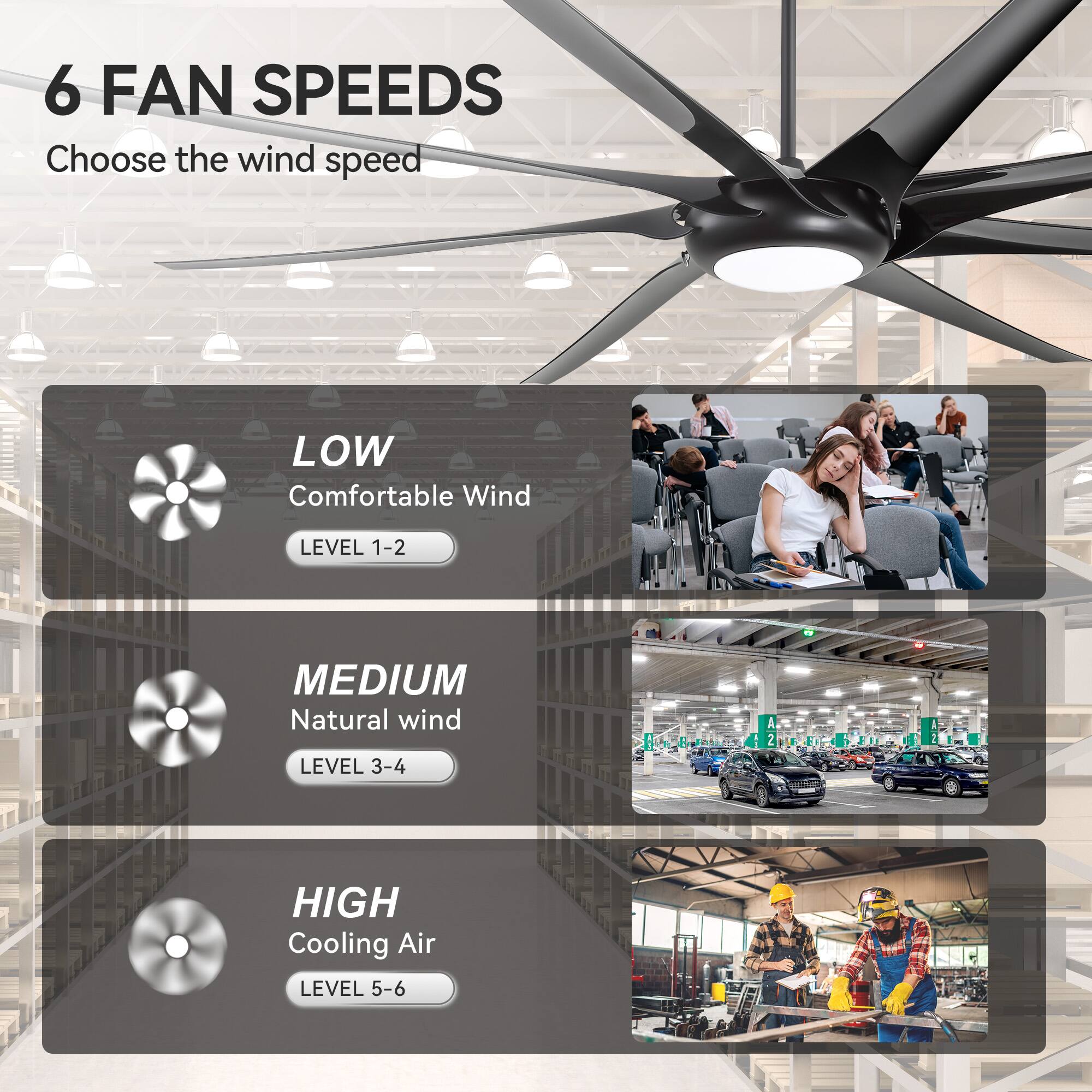 6 FAN SPEEDS  
Choose the wind speed  

LOW  
Comfortable Wind  
LEVEL 1-2  

MEDIUM  
Natural wind  
LEVEL 3-4  

HIGH  
Cooling Air  
LEVEL 5-6