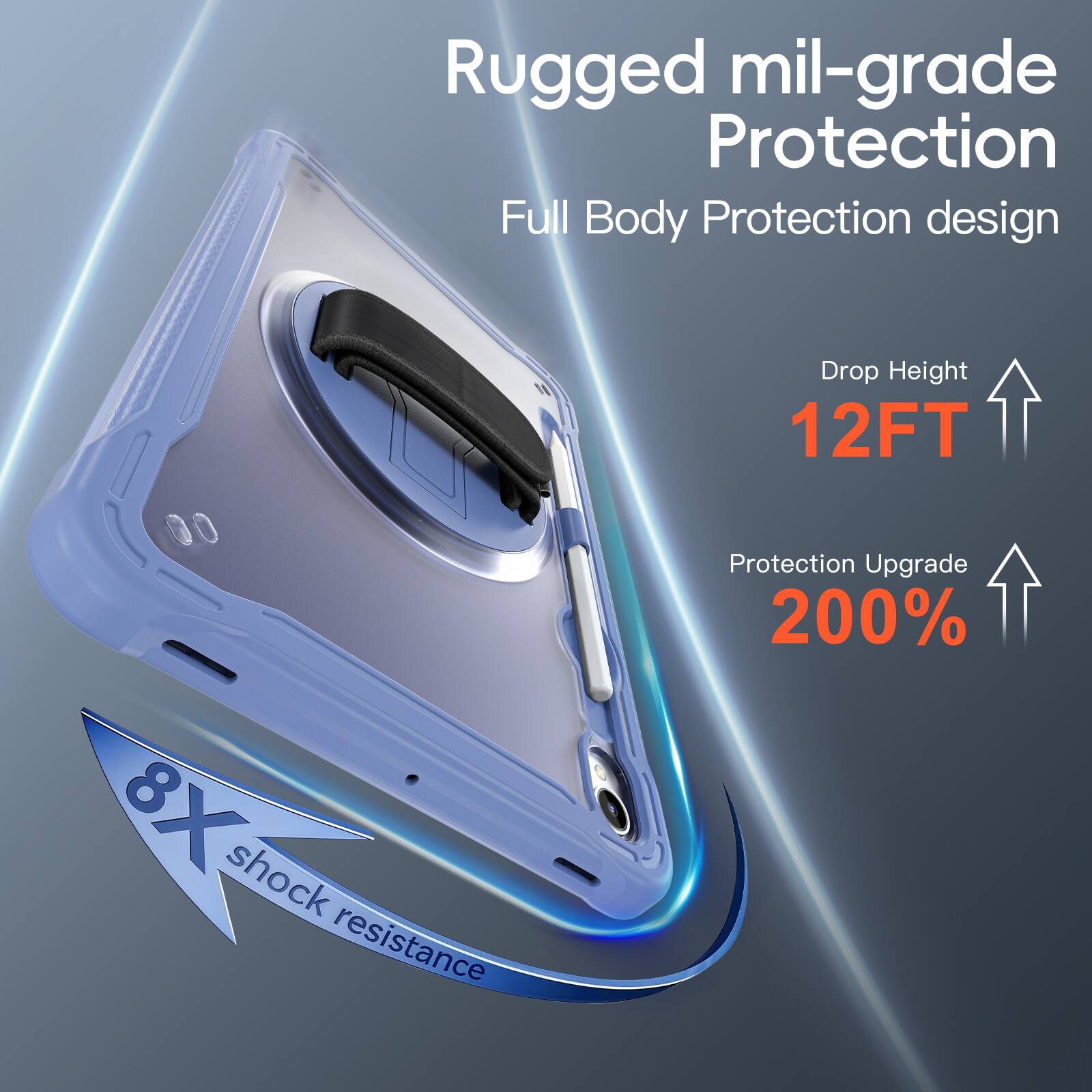 Rugged mil-grade Protection  
Full Body Protection design  
Drop Height 12FT  
Protection Upgrade 200%  
8X shock resistance