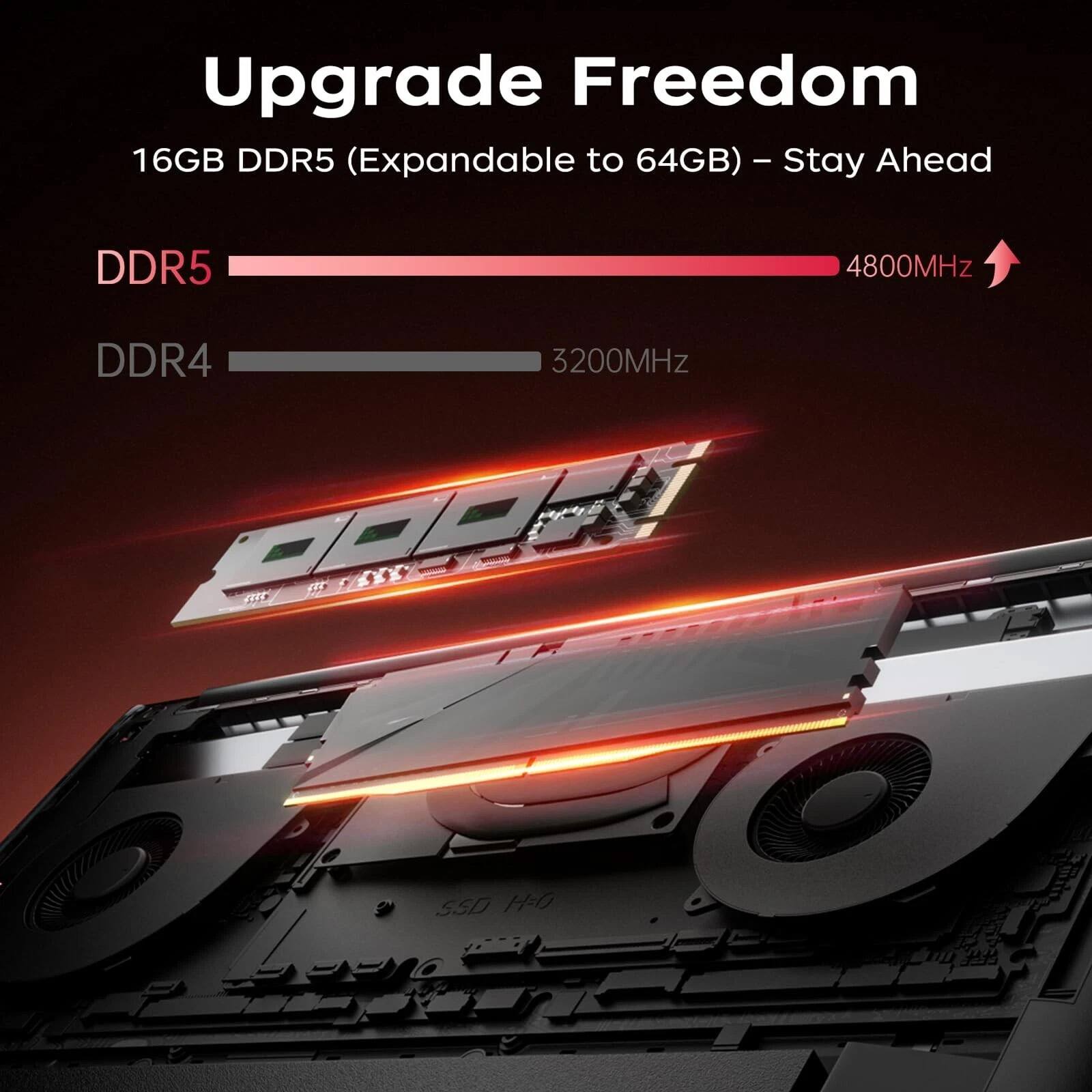 Upgrade Freedom  
16GB DDR5 (Expandable to 64GB) - Stay Ahead  
DDR5 4800MHz  
DDR4 3200MHz