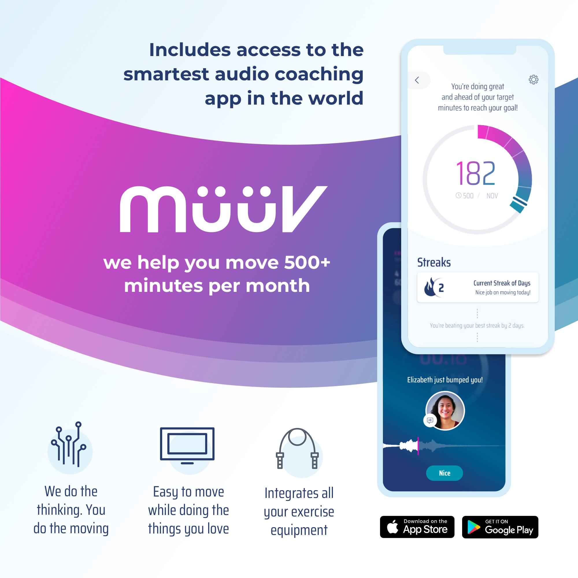 Includes access to the smartest audio coaching app in the world

müuv

we help you move 500+ minutes per month

- We do the thinking. You do the moving
- Easy to move while doing the things you love
- Integrates all your exercise equipment

Streaks
Current Streak of Days: 2
Nice job on moving today!
You're beating your best streak by 2 days.

Elizabeth just bumped you!

Download on the App Store
GET IT ON Google Play