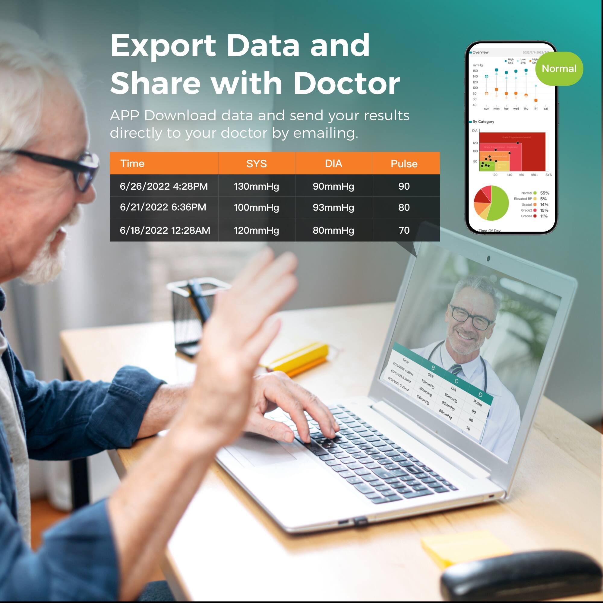 Export Data and Share with Doctor APP Download data and send your results directly to your doctor by emailing. - - - - - - - A - - I - t Cp - - - - | - - - : Normal - I 1 - : Time 6/26/2022 4:28PM 6/21/2022 6:36PM SYS 130mmHg 100mmHg DIA 90mmHg 93mmHg Pulse 90 80 - - - - I I - I - - i% - 1% - ds - - 6/18/2022 12:28AM 120mmHg 80mmHg 70 - - - VA/  - - en V/ - i - - - - - - - Tubus -