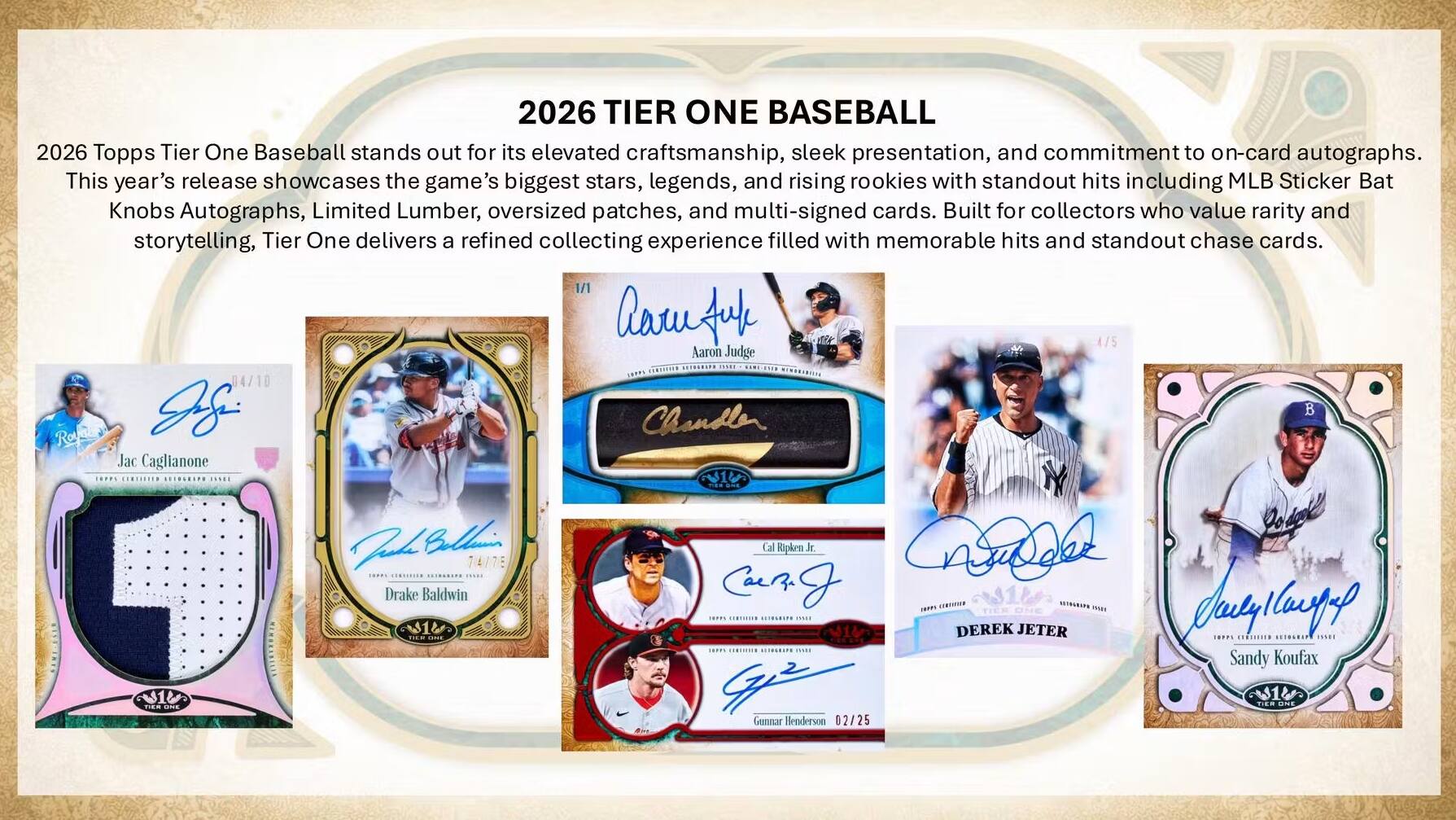 2026 TIER ONE BASEBALL

2026 Topps Tier One Baseball stands out for its elevated craftsmanship, sleek presentation, and commitment to on-card autographs. This year's release showcases the game's biggest stars, legends, and rising rookies with standout hits including MLB Sticker Bat Knobs Autographs, Limited Lumber, oversized patches, and multi-signed cards. Built for collectors who value rarity and storytelling, Tier One delivers a refined collecting experience filled with memorable hits and standout chase cards.

1/1 Caruso
4/5 Aaron Judge
811 LTRINENES
04/10 Royn A8 Chandler B. Cagliano
Drake Baldwin $18
Cal Ripken Jr
Gunnar Benderson 02/25
Derek Jeter
Sandy Koufax