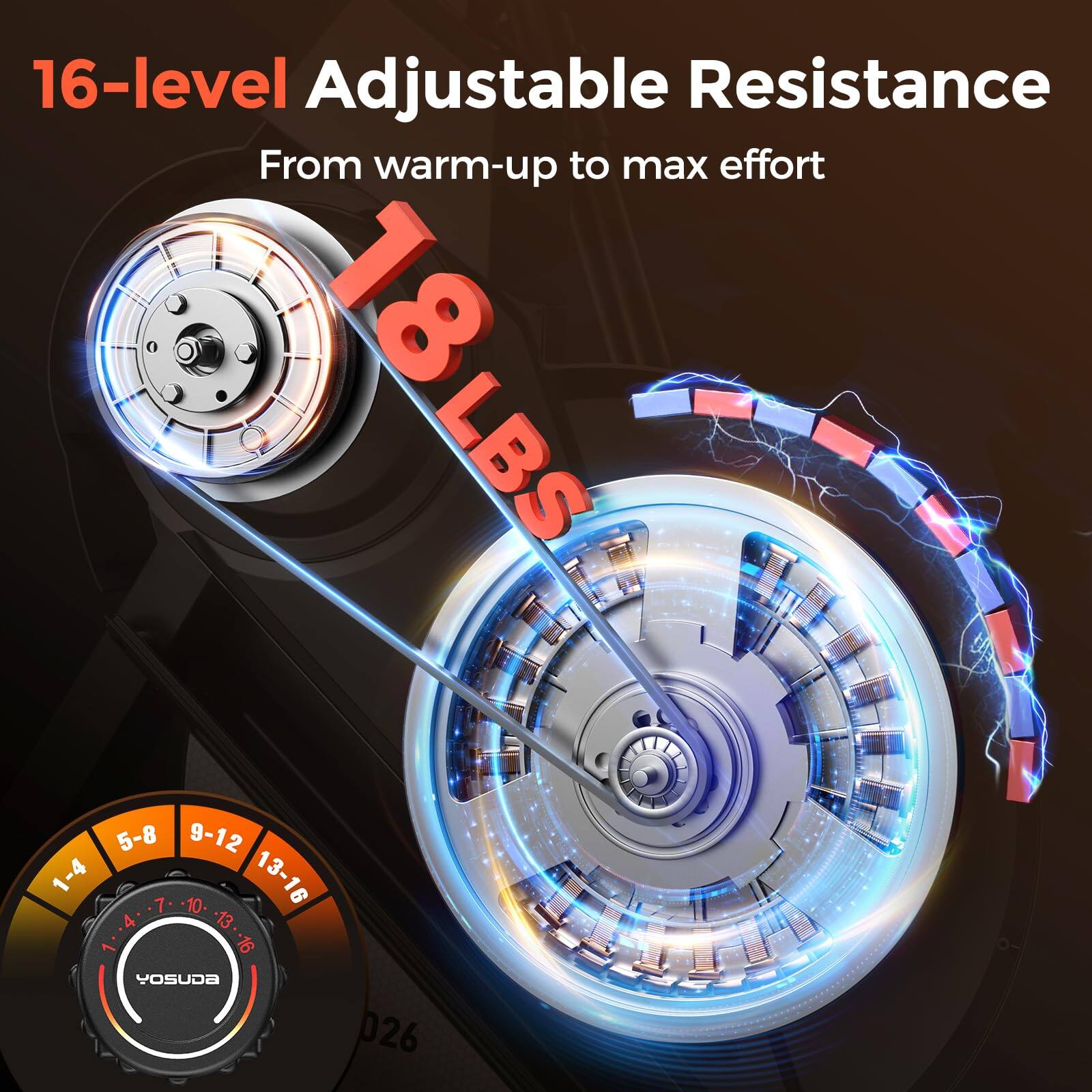 16-level Adjustable Resistance  
From warm-up to max effort  
18LBS  

1-4  
5-8  
9-12  
13-16  

YOSUDA 026