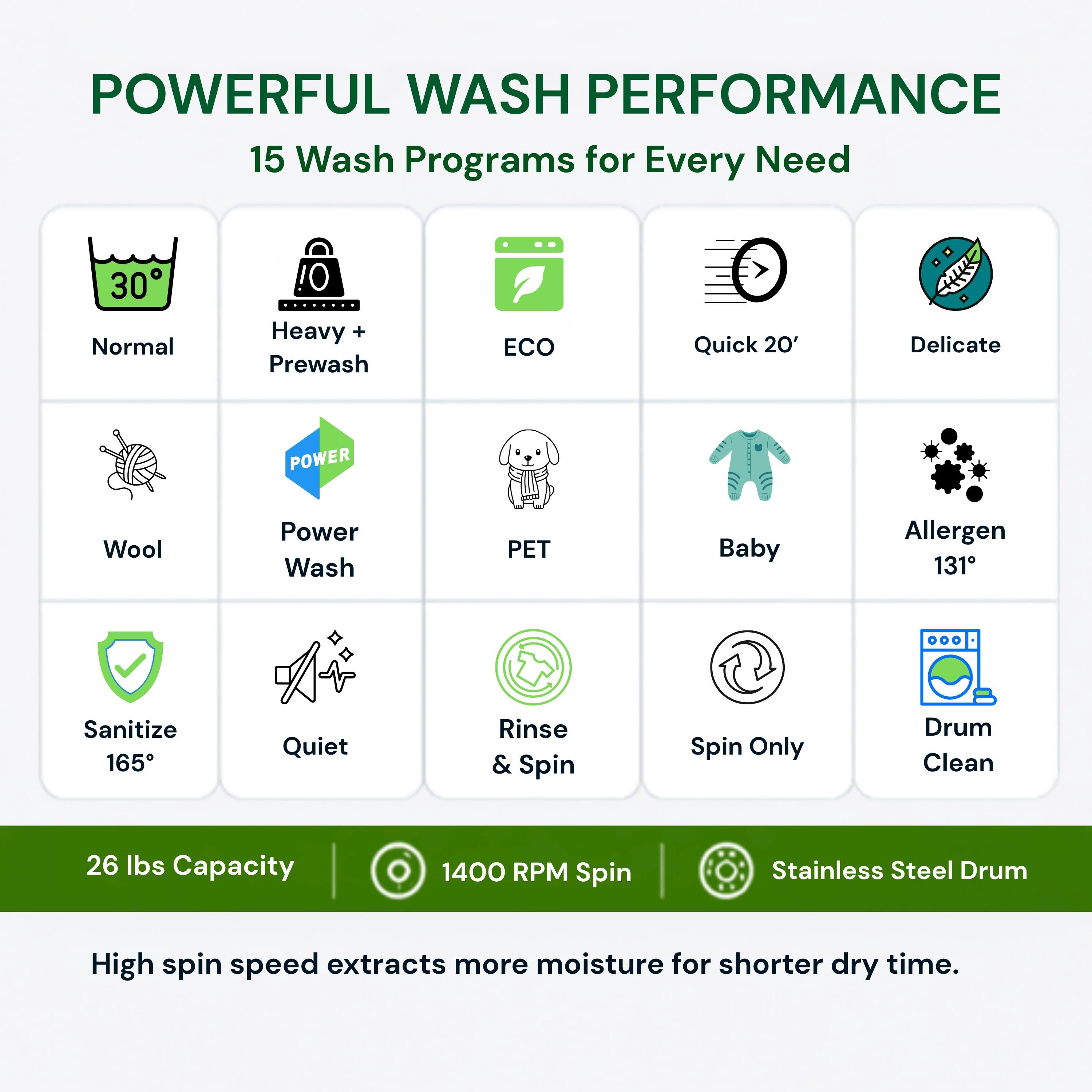 POWERFUL WASH PERFORMANCE  
15 Wash Programs for Every Need  
- Normal  
- Heavy + Prewash  
- ECO  
- Quick 20'  
- Delicate  
- Wool  
- Power Wash  
- PET  
- Baby  
- Allergen 131°  
- Sanitize 165°  
- Quiet  
- Rinse & Spin  
- Spin Only  
- Drum Clean  

26 lbs Capacity  
1400 RPM Spin  
Stainless Steel Drum  

High spin speed extracts more moisture for shorter dry time.