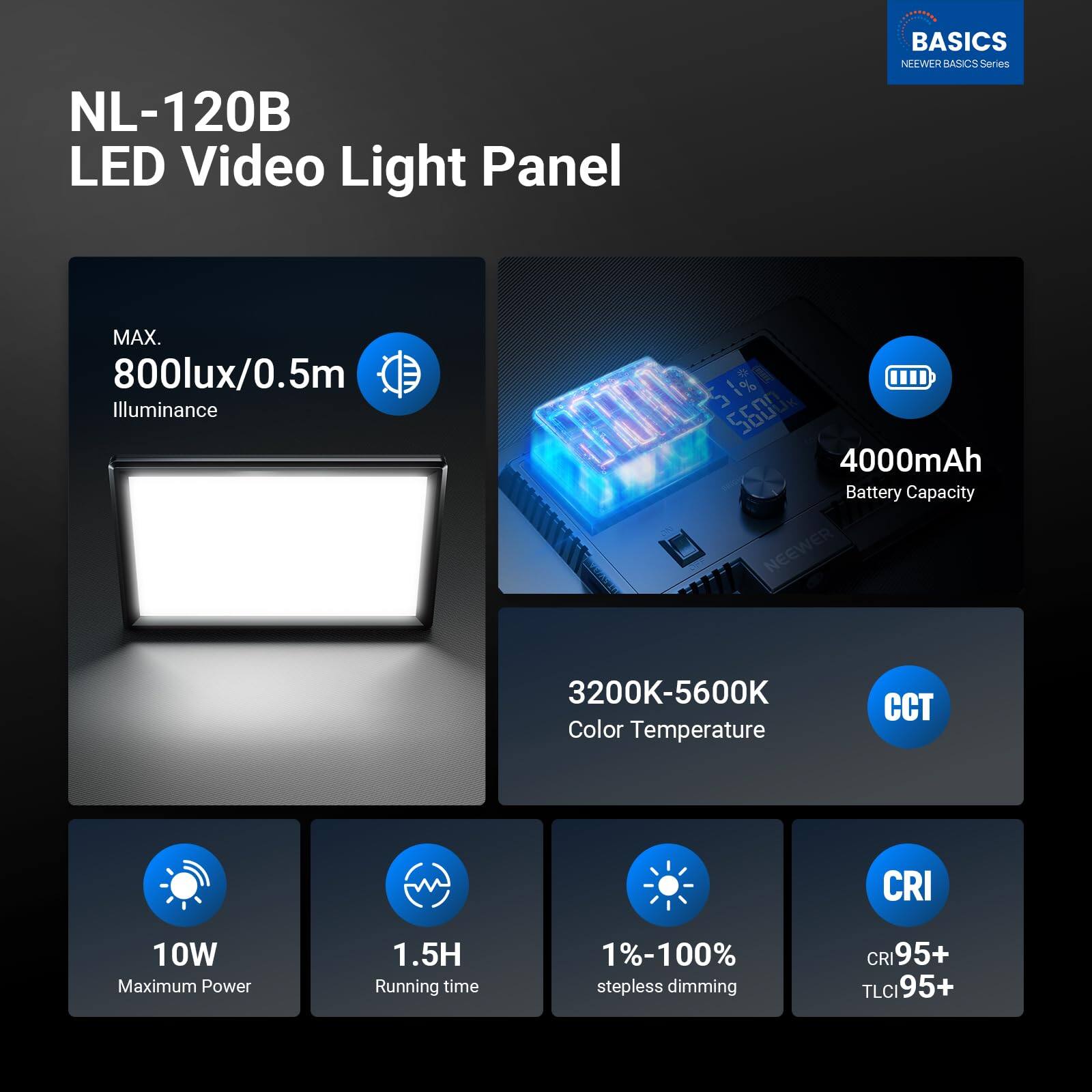 NL-120B LED Video Light Panel  
BASICS  
NEEWER RdICS Series  

- MAX. 800lux/0.5m Illuminance  
- 4000mAh Battery Capacity  
- 3200K-5600K Color Temperature  
- 10W Maximum Power  
- 1.5H Running time  
- 1%-100% stepless dimming  
- CRI95+ TLCI95+