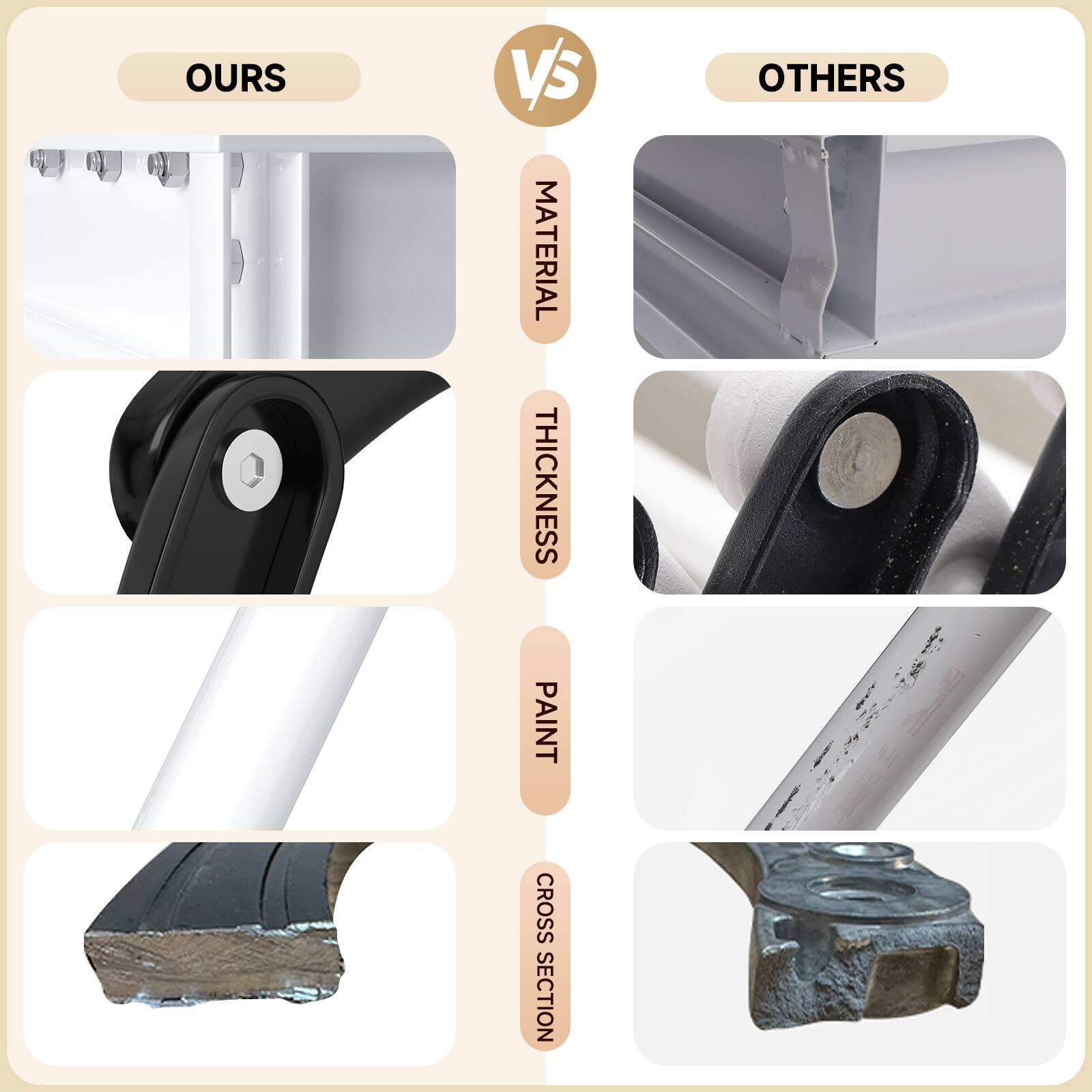 **OURS vs OTHERS**

**MATERIAL**
- OURS: [Image of a white material]
- OTHERS: [Image of a clear material]

**THICKNESS**
- OURS: [Image of a black component]
- OTHERS: [Image of a black component]

**PAINT**
- OURS: [Image of a white painted surface]
- OTHERS: [Image of a white painted surface with imperfections]

**CROSS SECTION**
- OURS: [Image of a cross-section with layers]
- OTHERS: [Image of a cross-section with visible imperfections]
