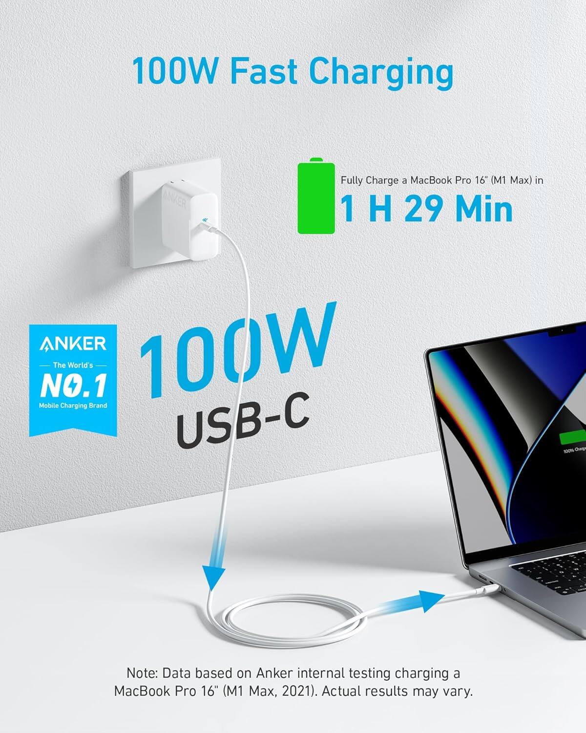 100W Fast Charging  
Fully Charge a MacBook Pro 16" (M1 Max) in 1 H 29 Min  

ANKER 100W  
The World's NO.1 Mobile Charging Brand USB-C  

Note: Data based on Anker internal testing charging a MacBook Pro 16" (M1 Max, 2021). Actual results may vary.