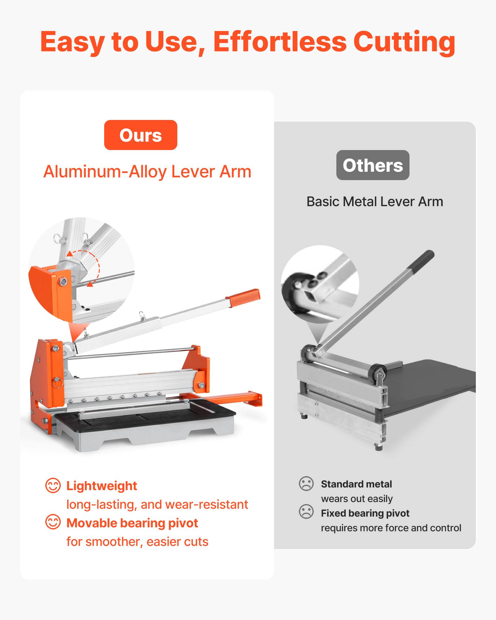 Easy to Use, Effortless Cutting

**Ours**
- Aluminum-Alloy Lever Arm
  - Lightweight, long-lasting, and wear-resistant
  - Movable bearing pivot for smoother, easier cuts

**Others**
- Basic Metal Lever Arm
  - Standard metal wears out easily
  - Fixed bearing pivot requires more force and control