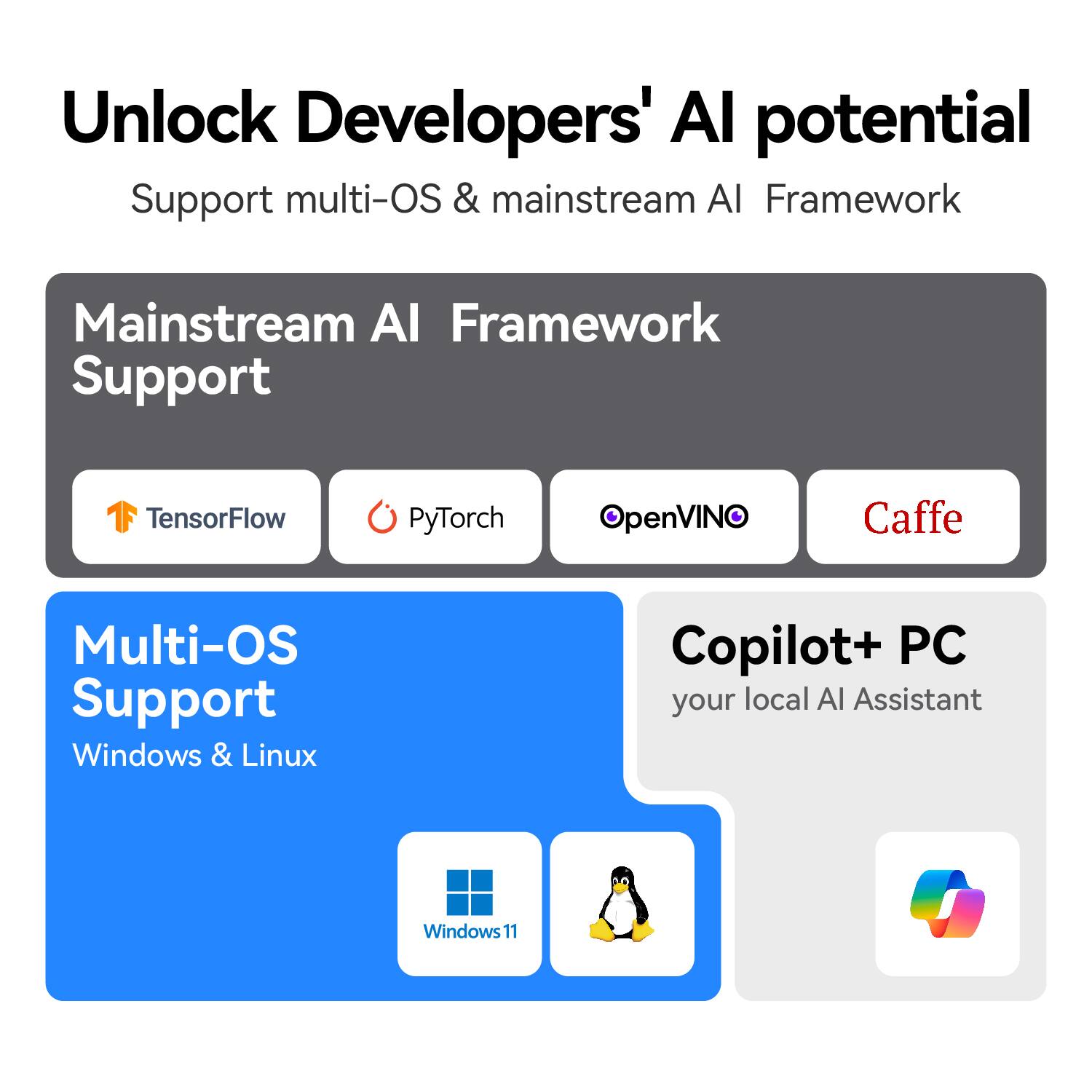 Unlock Developers' AI potential  
Support multi-OS & mainstream AI Framework

Mainstream AI Framework Support  
TensorFlow  
PyTorch  
OpenVINO  
Caffe

Multi-OS Support  
Windows & Linux

Copilot+ PC  
your local AI Assistant

Windows11