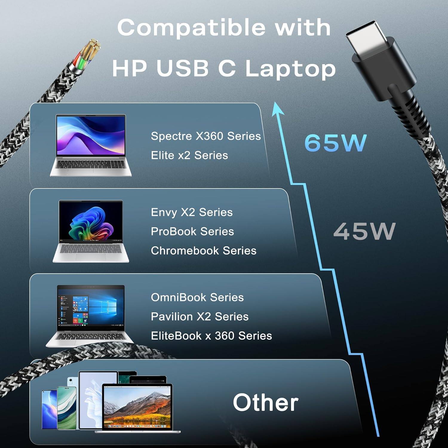 Core Tech Slim 65W USB C Laptop Charger – Compatible with HP Spectre ...