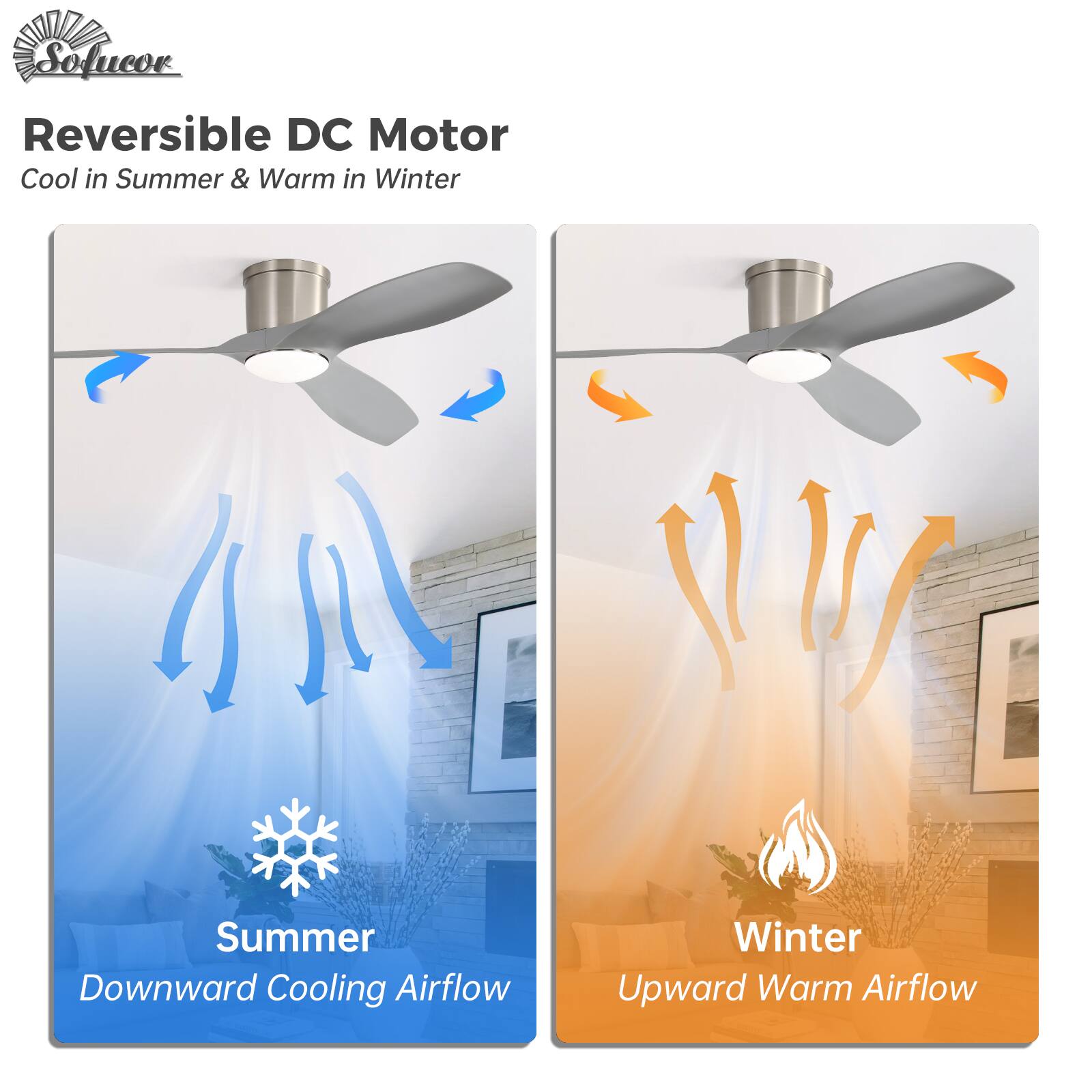Sofucor Reversible DC Motor  
Cool in Summer & Warm in Winter  

Summer  
Downward Cooling Airflow  

Winter  
Upward Warm Airflow