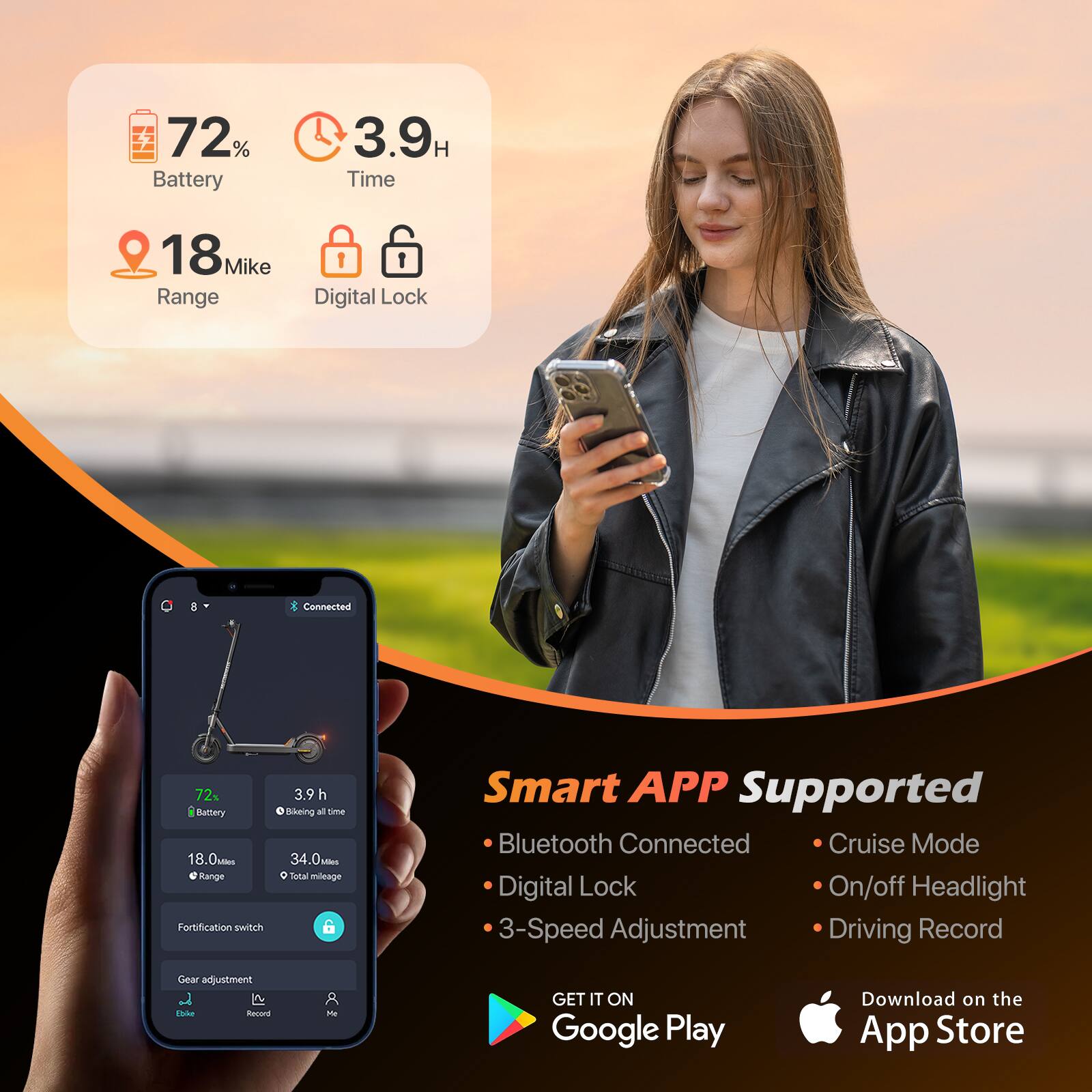 72% Battery  
3.9H Time  
18 Miles Range  
Digital Lock  
Connected  

72% Battery  
18.0 Miles Range  
3.9 h Biking all time  
34.0 Miles Total mileage  

Fortification switch  
3-Speed Adjustment  
Driving Record  
Gear adjustment  

Smart APP Supported  
Bluetooth Connected  
Digital Lock  
3-Speed Adjustment  
Cruise Mode  
On/off Headlight  
Driving Record  

GET IT ON Google Play  
Download on the App Store