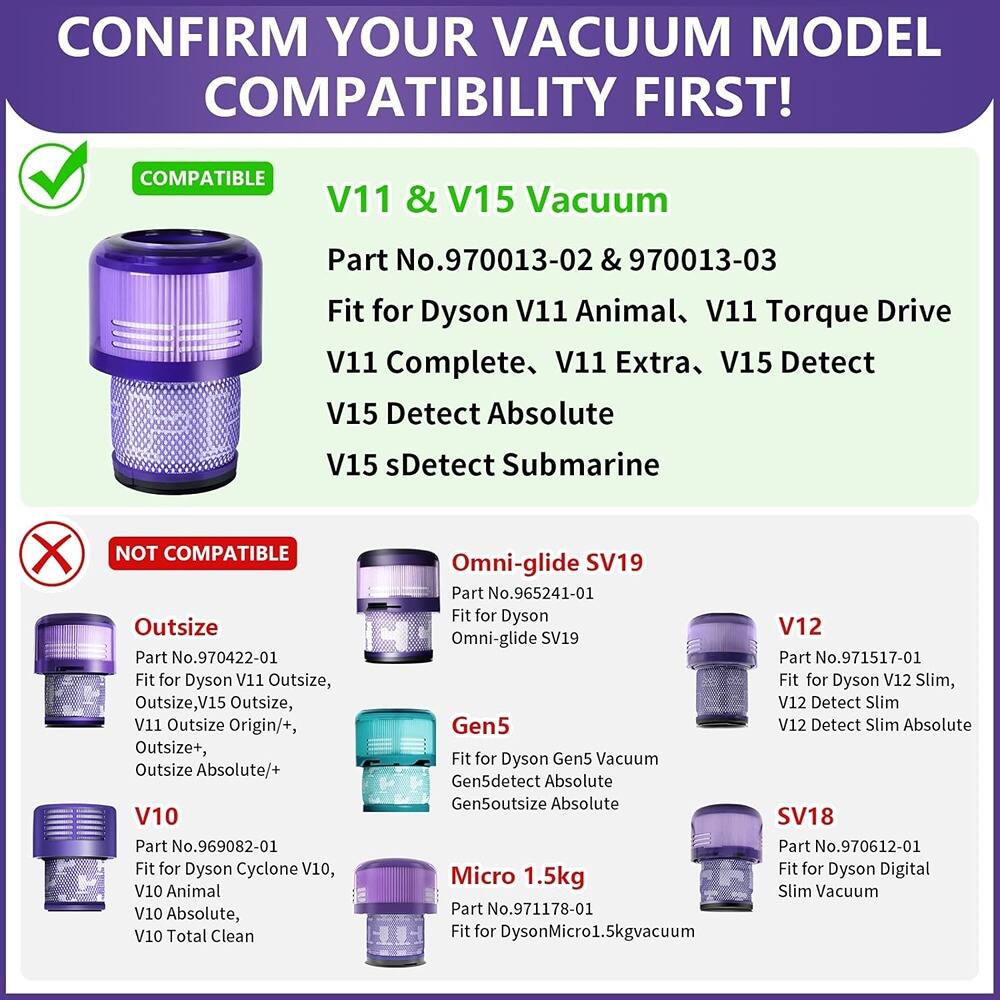 **CONFIRM YOUR VACUUM MODEL COMPATIBILITY FIRST!**

**COMPATIBLE**

- **V11 & V15 Vacuum**
  - Part No. 970013-02 & 970013-03
  - Fit for Dyson V11 Animal, V11 Torque Drive, V11 Complete, V11 Extra, V15 Detect, V15 Detect Absolute, V15 sDetect Submarine

**NOT COMPATIBLE**

- **Outsize**
  - Part No. 970422-01
  - Fit for Dyson V11 Outsize, V15 Outsize, V11 Outsize Origin/+, Outsize+, Outsize Absolute/+

- **V10**
  - Part No. 969082-01
  - Fit for Dyson Cyclone V10, V10 Animal, V10 Absolute, V10 Total Clean

- **Omni-glide SV19**
  - Part No. 965241-01
  - Fit for Dyson Omni-glide SV19

-