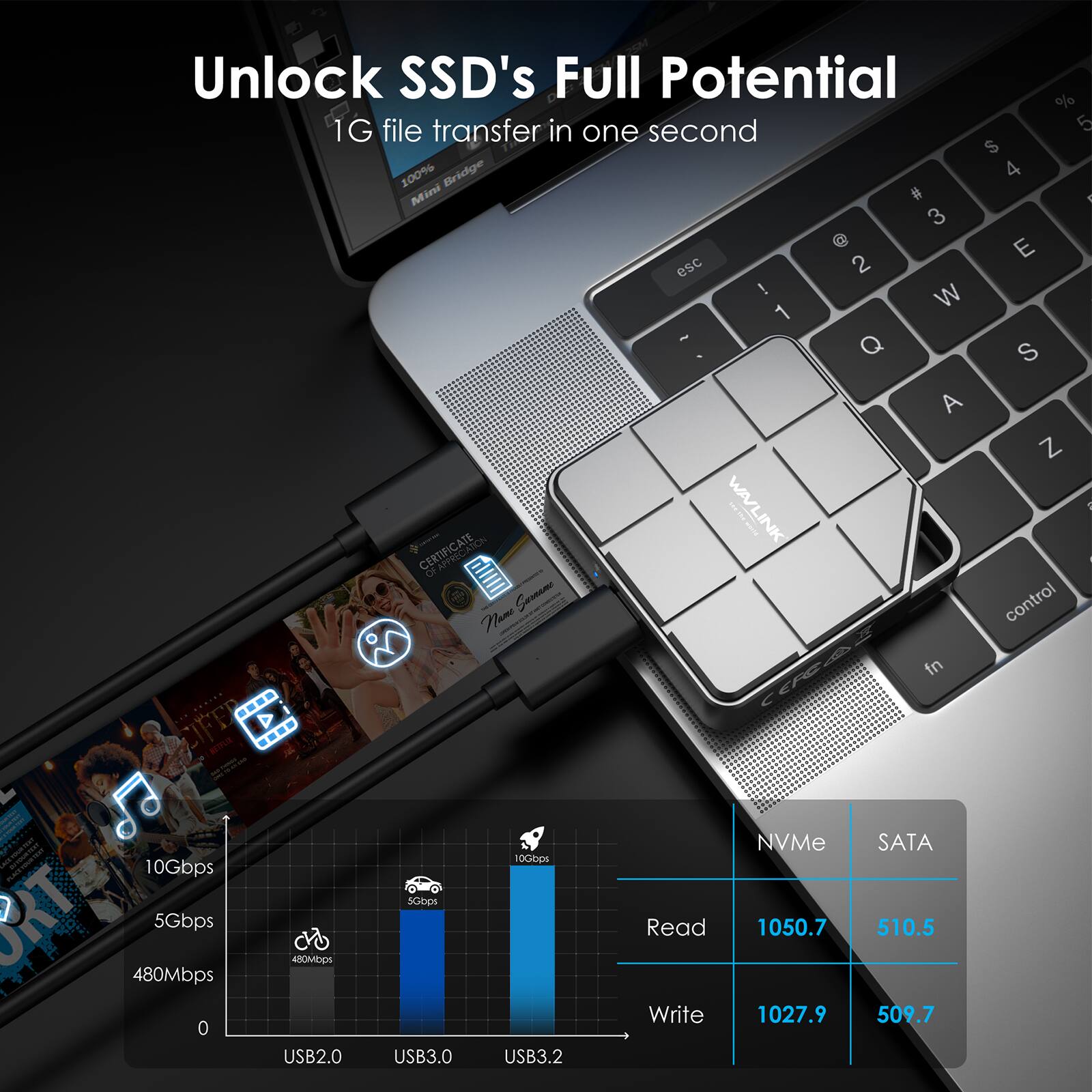Unlock SSD's Full Potential  
1G file transfer in one second  

100% Mini Bridge  

WAVLINK  

CERTIFICATE  

Name: Garname  

control  

CEFCAI  

fn  

NETFLIX  

NVMe SATA  

10Gbps  

10Gbps  

5Gbps  

5Gbps  

480Mbps  

Read: 1050.7  

510.5  

480Mbps  

Write: 1027.9  

509.7  

USB2.0  

USB3.0  

USB3.2