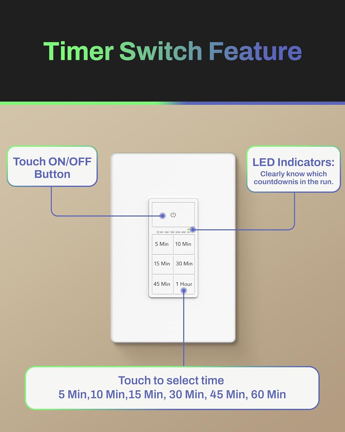 Timer Switch Feature

Touch ON/OFF Button

LED Indicators: Clearly know which countdown is in the run.

Touch to select time
5 Min, 10 Min, 15 Min, 30 Min, 45 Min, 60 Min