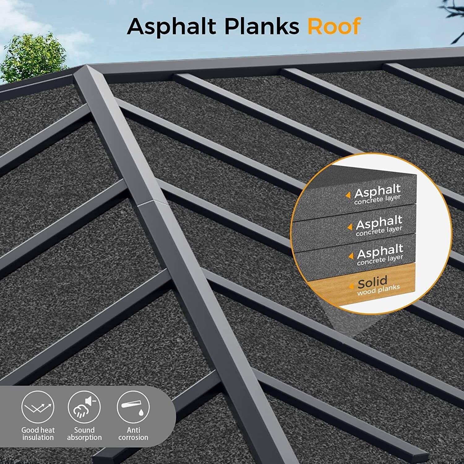 Asphalt Planks Roof

- Asphalt concrete layer
- Asphalt concrete layer
- Asphalt concrete layer
- Solid wood planks

Good heat insulation
Sound absorption
Anti corrosion