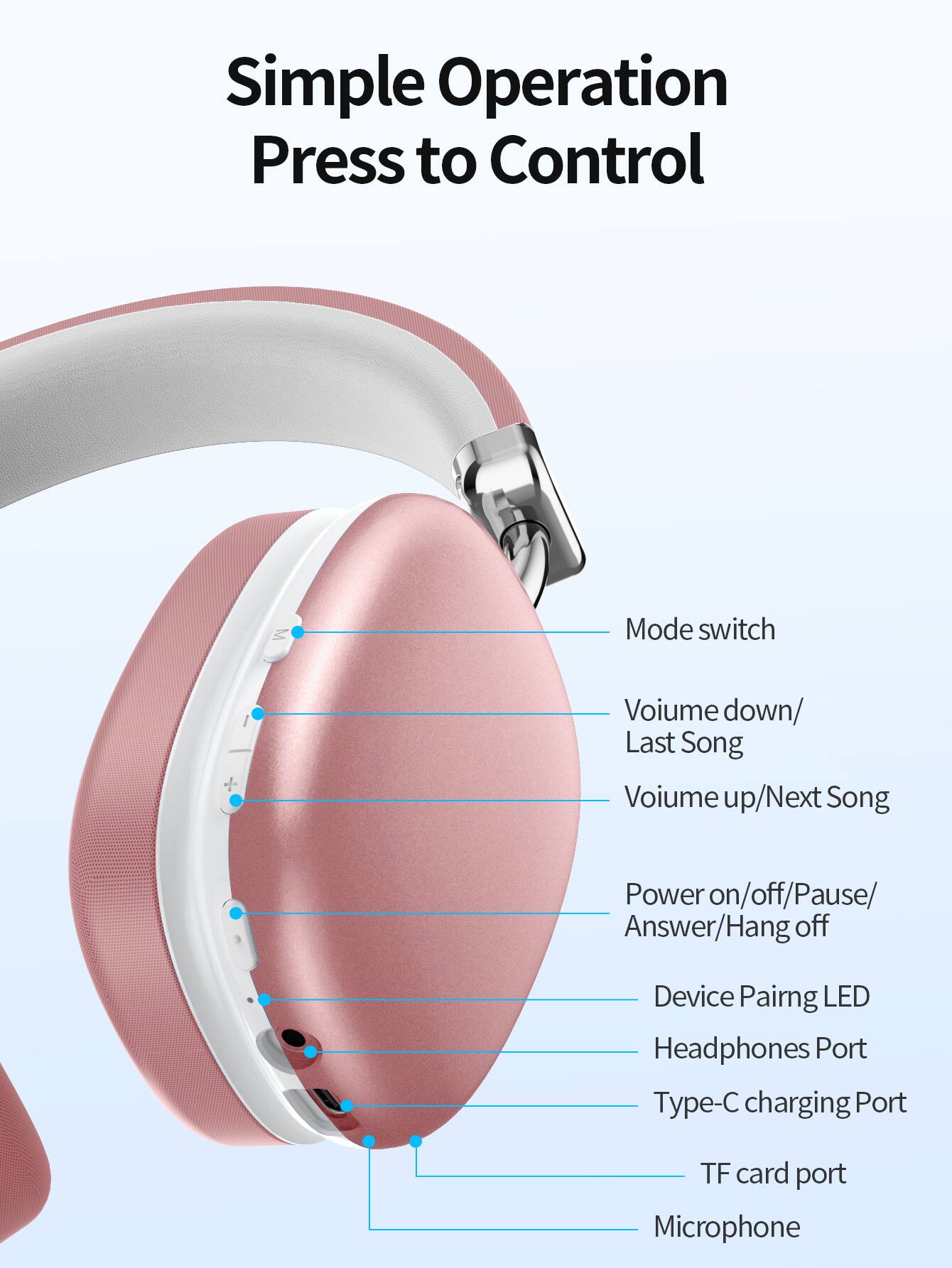 Simple Operation Press to Control

Mode switch

Volume down/ Last Song

Volume up/ Next Song

Power on/off/ Pause/ Answer/ Hang off

Device Pairing LED

Headphones Port

Type-C charging Port

TF card port

Microphone