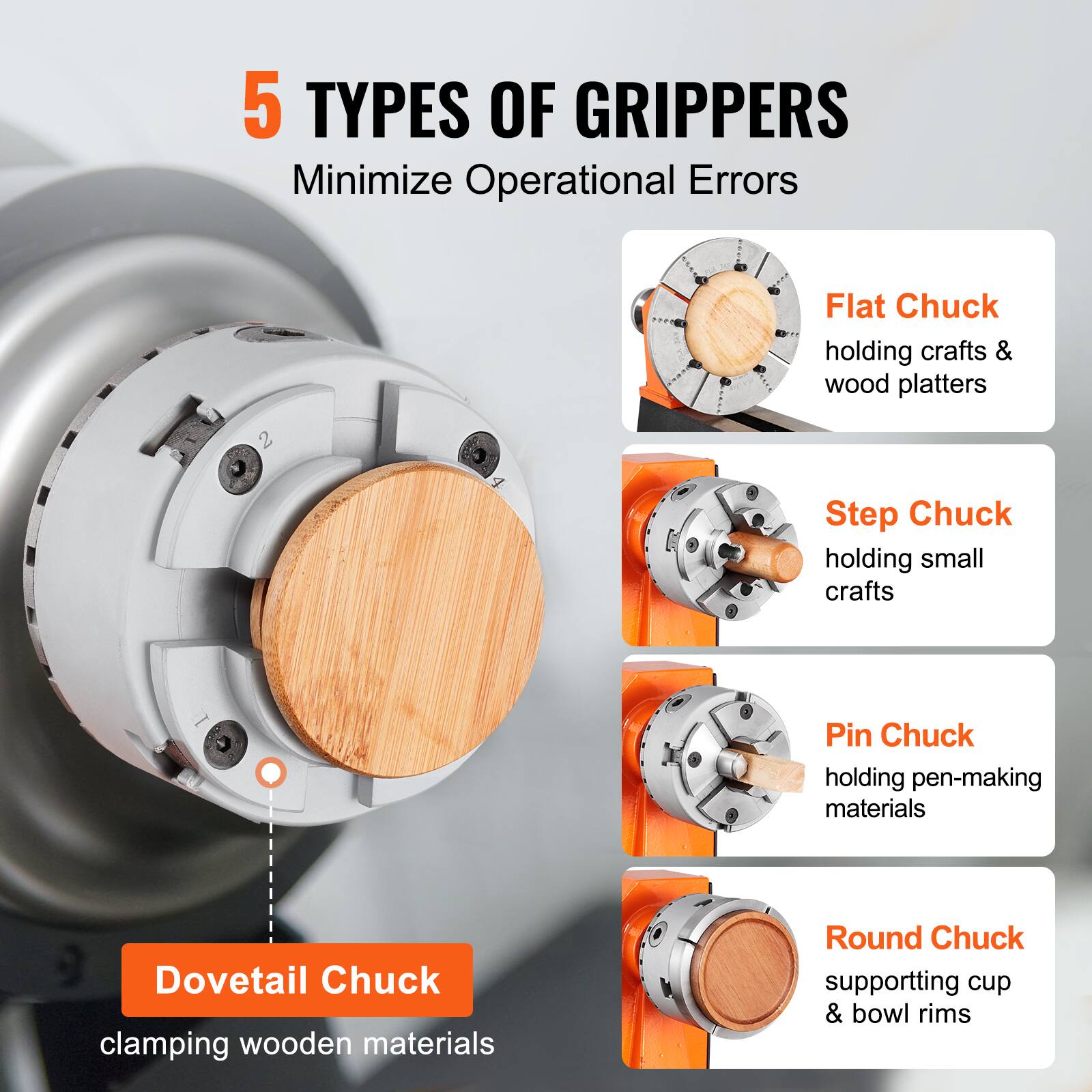5 TYPES OF GRIPPERS  
Minimize Operational Errors  

- Flat Chuck holding crafts & wood platters  
- Step Chuck holding small crafts  
- Pin Chuck holding pen-making materials  
- Dovetail Chuck clamping wooden materials  
- Round Chuck supporting cup & bowl rims