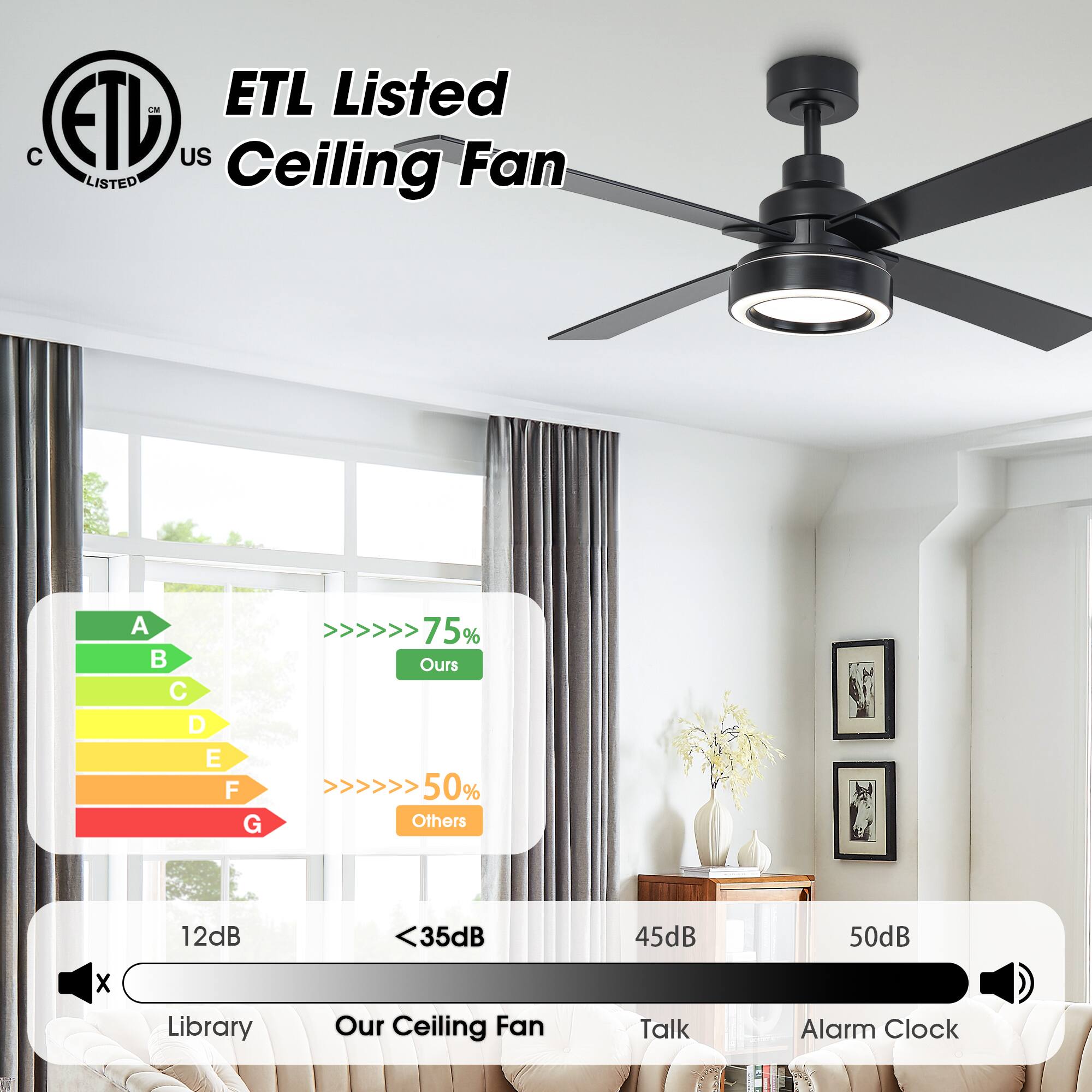 ETL Listed Ceiling Fan

A B C D E F G

75% Ours

50% Others

12dB <35dB 45dB 50dB

Library Our Ceiling Fan Talk Alarm Clock