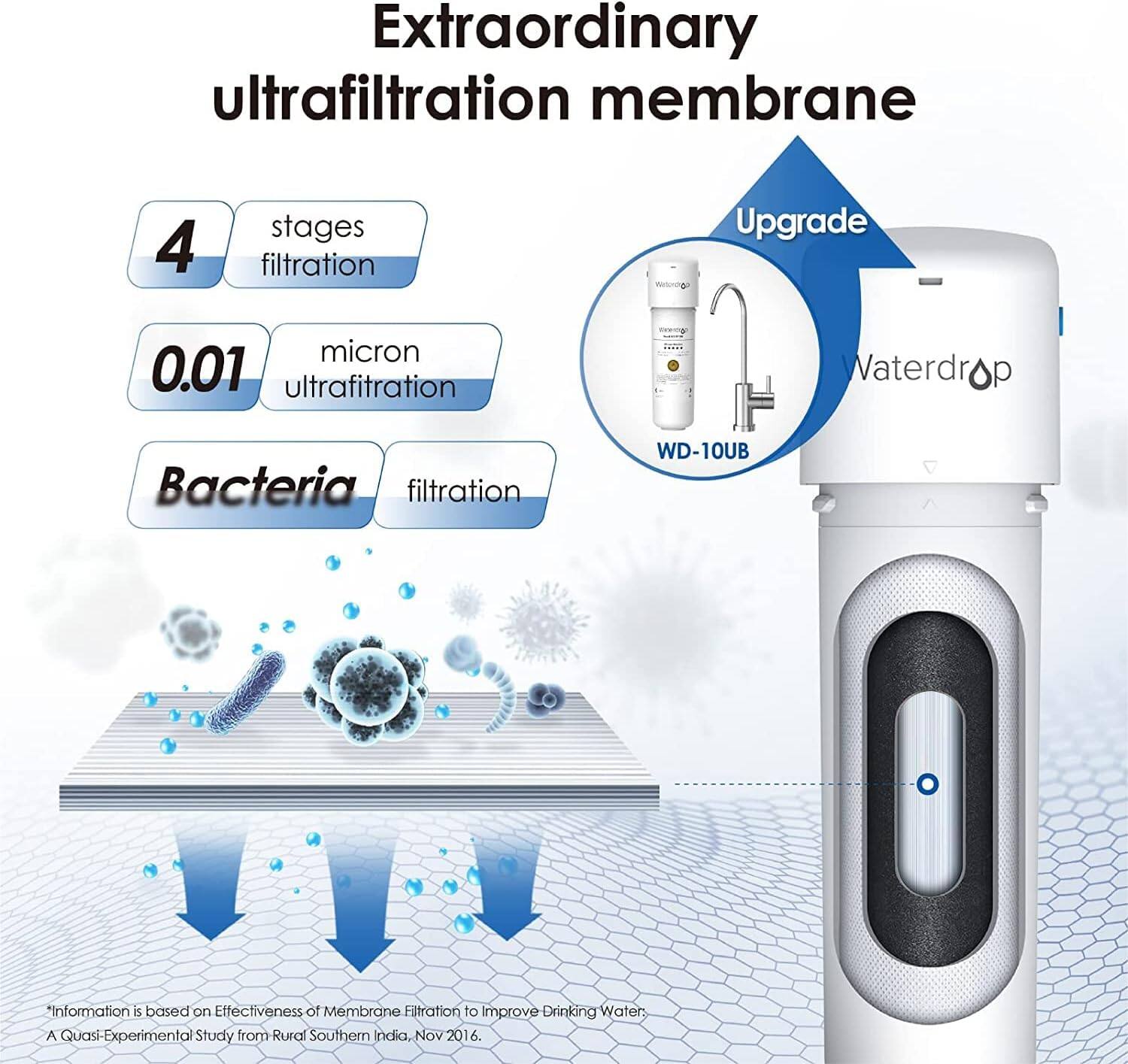 Extraordinary ultrafiltration membrane, 4 stages filtration, Upgrade micron 0.01 ultrafiltration, Waterdrop Bacteria filtration, WD-10UB. "Information based on Effectiveness of Membrane Filtration to Improve Drinking Water: A Quasi-Experimental Study from Rural Southern India, Nov 2016."