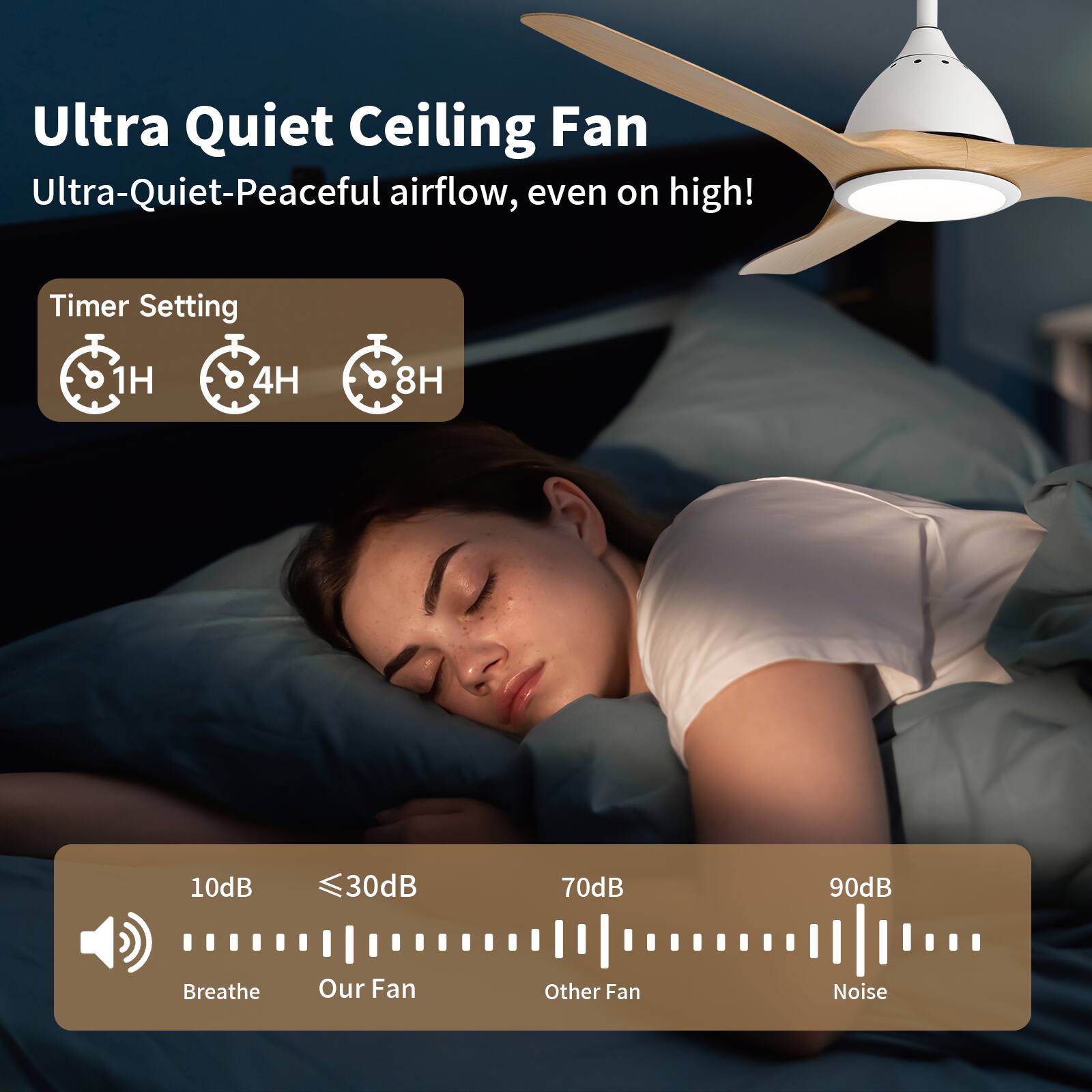 Ultra Quiet Ceiling Fan  
Ultra-Quiet-Peaceful airflow, even on high!

Timer Setting  
1H 4H 8H

10dB ≤30dB 70dB 90dB  
Breathe Our Fan Other Fan Noise