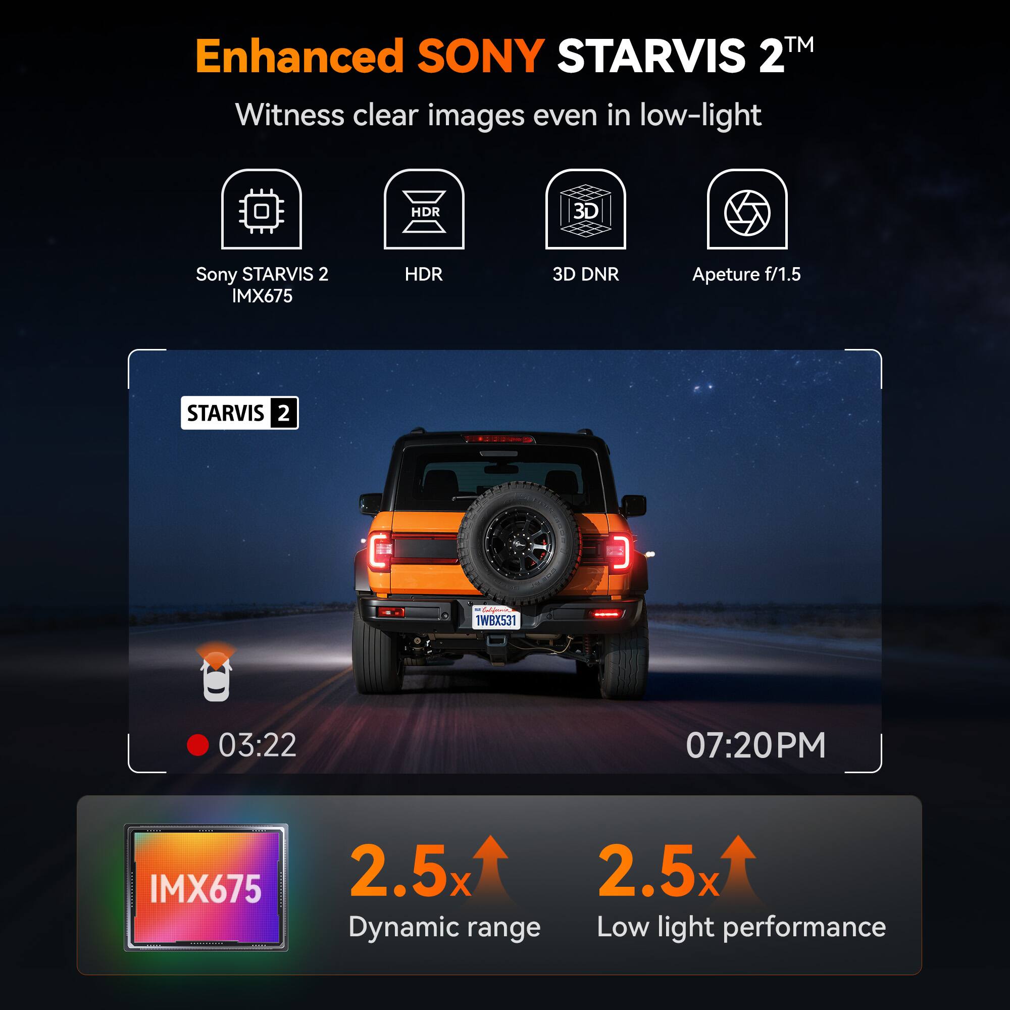 Enhanced SONY STARVIS 2™  
Witness clear images even in low-light  

- Sony STARVIS 2 IMX675  
- HDR  
- 3D DNR  
- Aperture f/1.5  

STARVIS 2  

03:22  
07:20 PM  

IMX675  
2.5x Dynamic range  
2.5x Low light performance