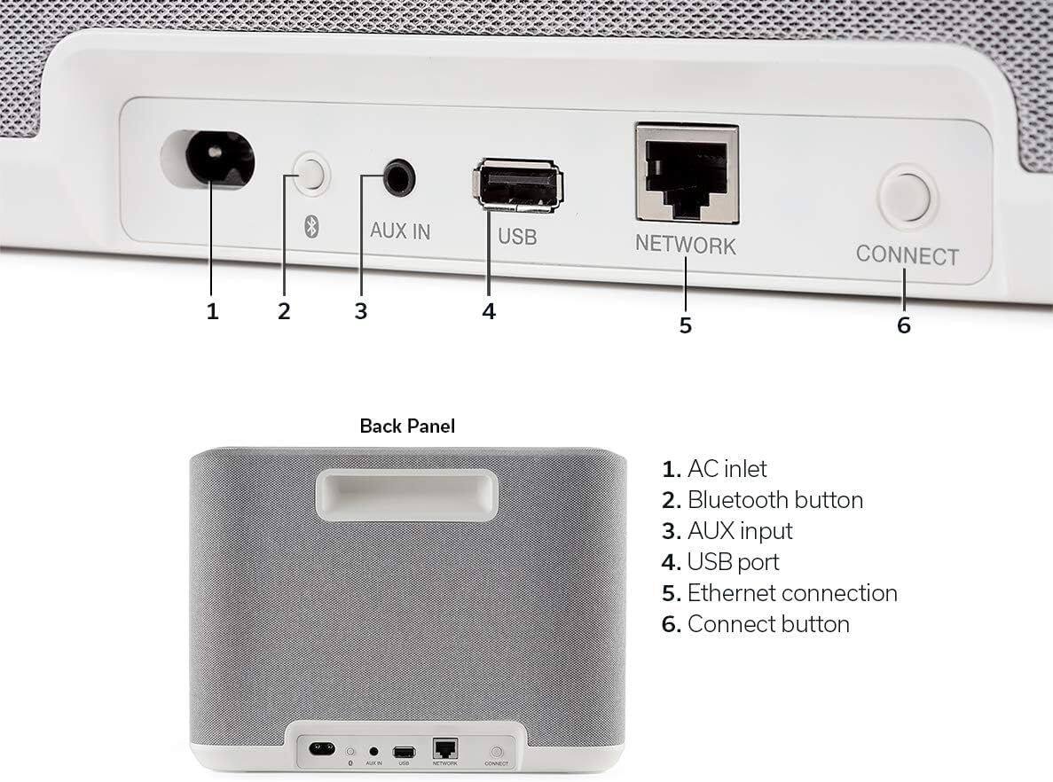 AUX IN USB NETWORK CONNECT 1 2 3 4 5 6 Back Panel 1. AC inlet 2. Bluetooth button 3. AUX input 4. USB port 5. Ethernet connection 6. Connect button