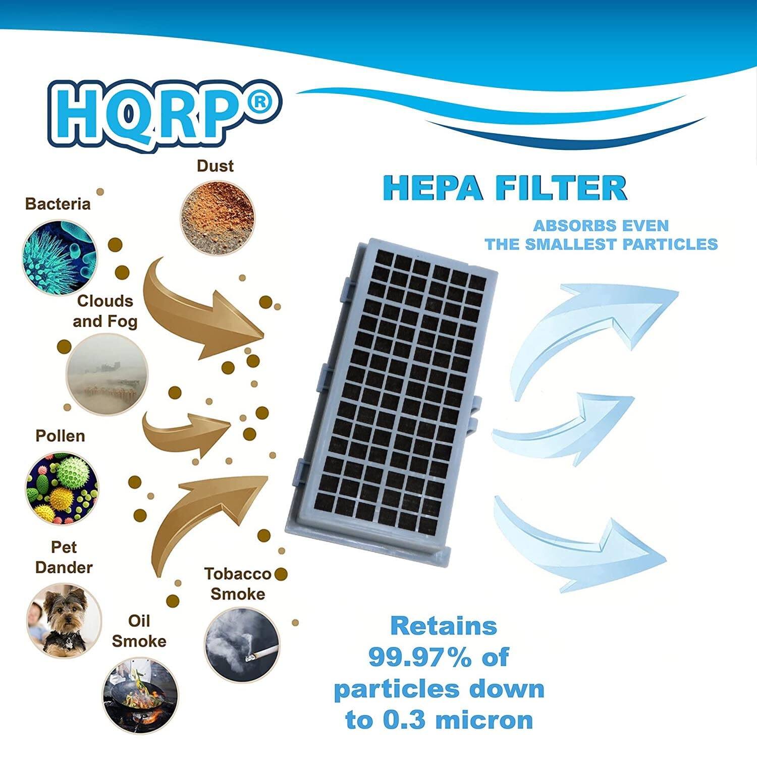 HQRP HEPA FILTER  
ABSORBS EVEN THE SMALLEST PARTICLES  

- Bacteria  
- Dust  
- Clouds and Fog  
- Pollen  
- Pet Dander  
- Tobacco Smoke  
- Oil Smoke  

Retains 99.97% of particles down to 0.3 micron
