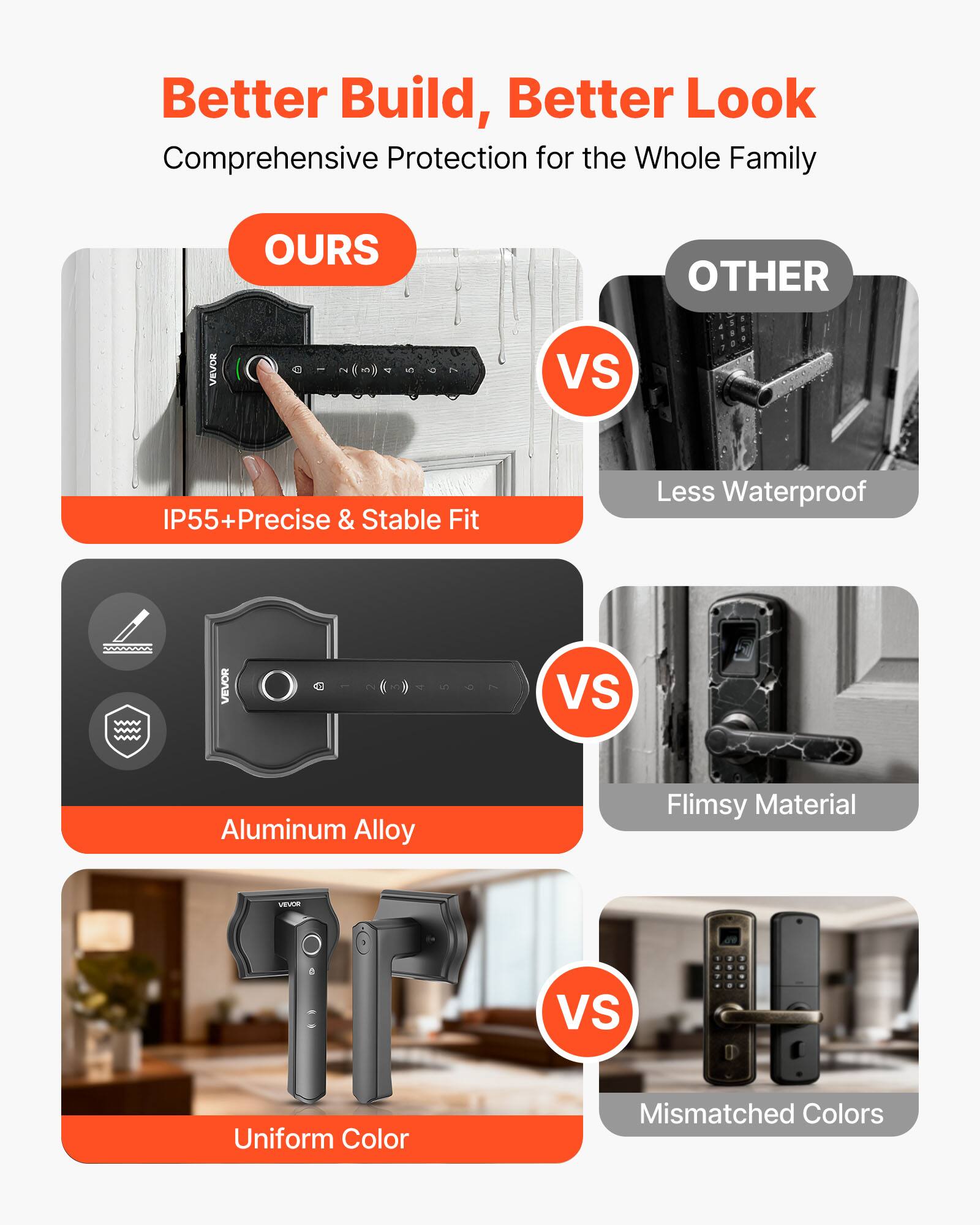 Better Build, Better Look  
Comprehensive Protection for the Whole Family

**OURS**  
- IP55+ Precise & Stable Fit  
- Aluminum Alloy  
- Uniform Color  

**VS**  

**OTHER**  
- Less Waterproof  
- Flimsy Material  
- Mismatched Colors