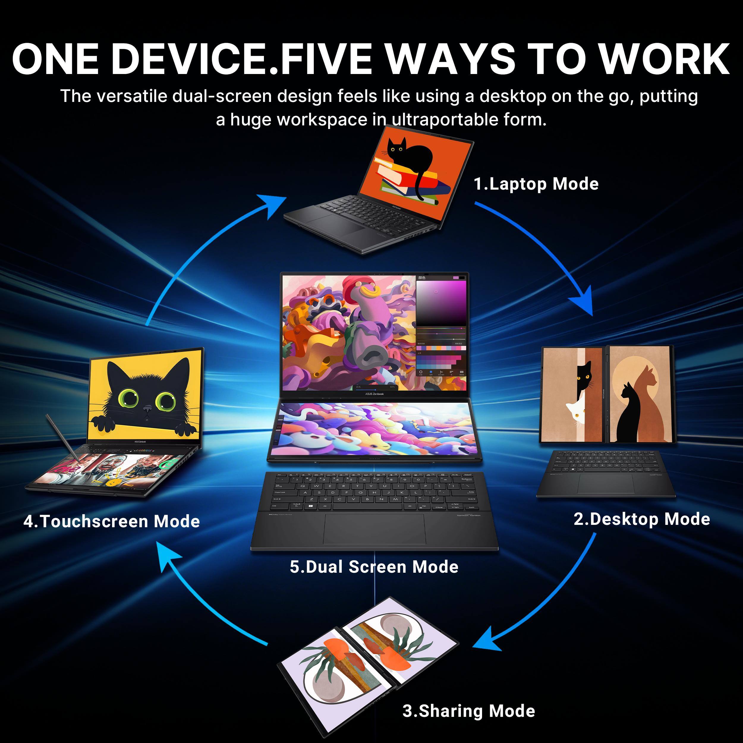 ONE DEVICE. FIVE WAYS TO WORK

The versatile dual-screen design feels like using a desktop on the go, putting a huge workspace in ultraportable form.

1. Laptop Mode
2. Desktop Mode
3. Sharing Mode
4. Touchscreen Mode
5. Dual Screen Mode