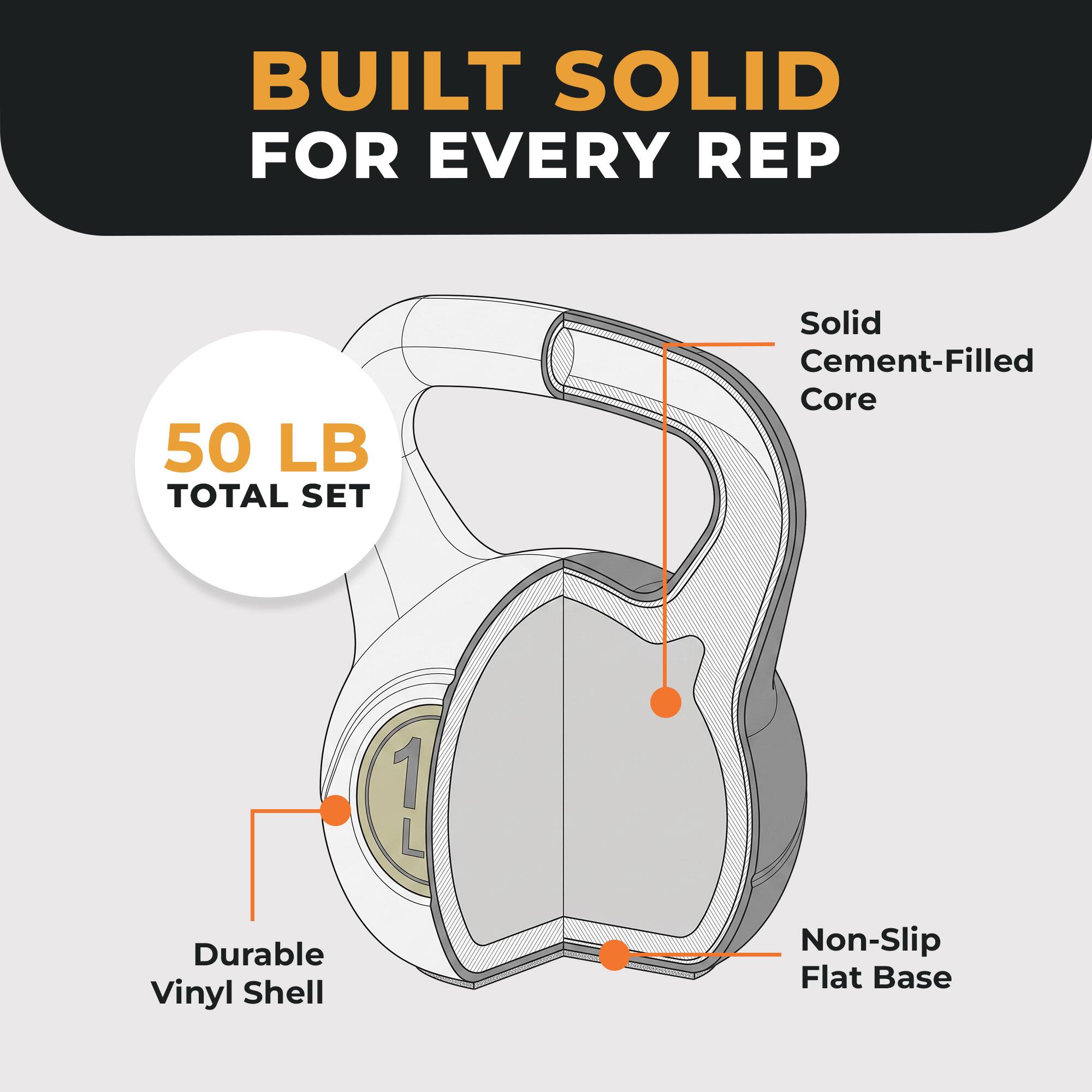 BUILT SOLID FOR EVERY REP  
50 LB TOTAL SET  
Solid Cement-Filled Core  
Durable Vinyl Shell  
Non-Slip Flat Base
