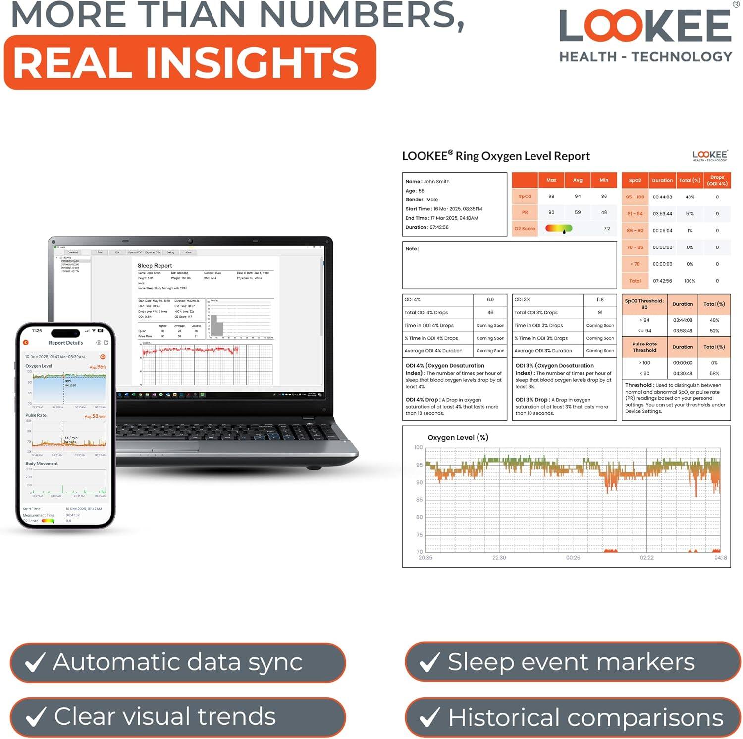 MORE THAN NUMBERS,  
REAL INSIGHTS  

LOOKEE  
HEALTH - TECHNOLOGY  

LOOKEE® Ring Oxygen Level Report  

Automatic data sync  
Clear visual trends  
Sleep event markers  
Historical comparisons
