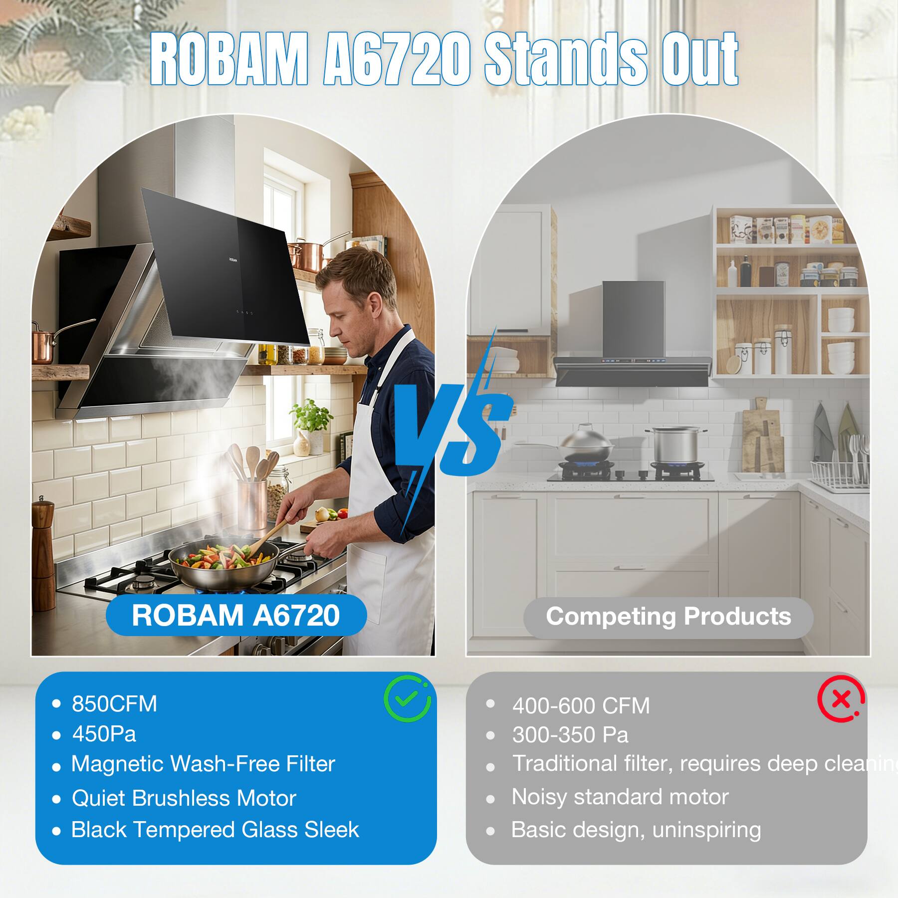 ROBAM A6720 Stands Out

VS

ROBAM A6720

Competing Products

850CFM 450Pa Magnetic Wash-Free Filter Quiet Brushless Motor Black Tempered Glass Sleek

400-600 CFM X 300-350 Pa Traditional filter, requires deep cleaning Noisy standard motor Basic design, uninspiring