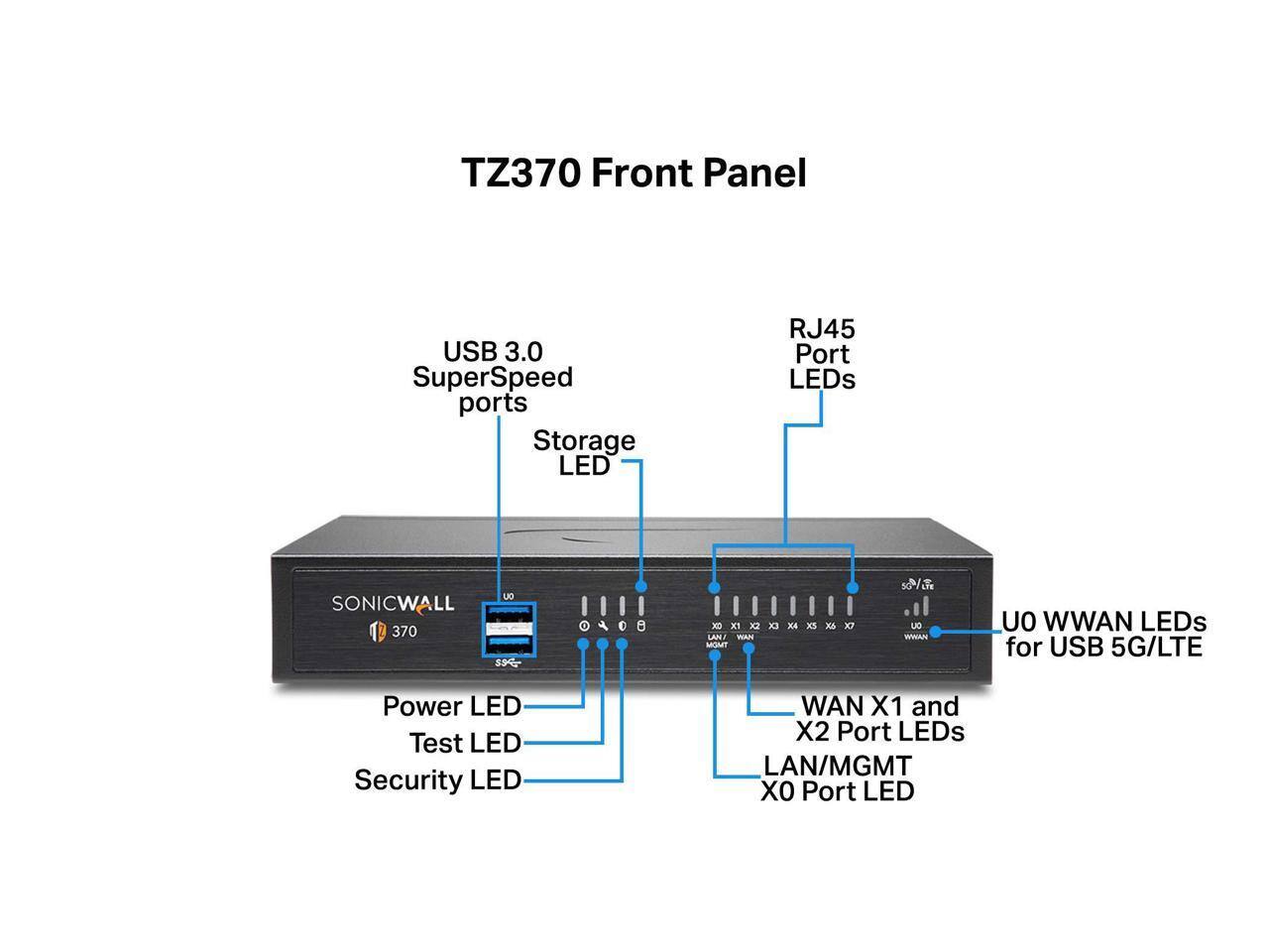 TZ370 Front Panel USB 3.0 SuperSpeed ports Storage LED RJ45 Port LEDs OU SONICWALL 370 96 O A 0 0 X X1 EX LAN MAN MOMT EX X x3 XS X s0%/ l. DU WHAN OU WWAN LEDs for USB 5G/LTE Power LED Test LED Security LED WAN X1 and X2 Port LEDs LAN/MGMT X Port LED