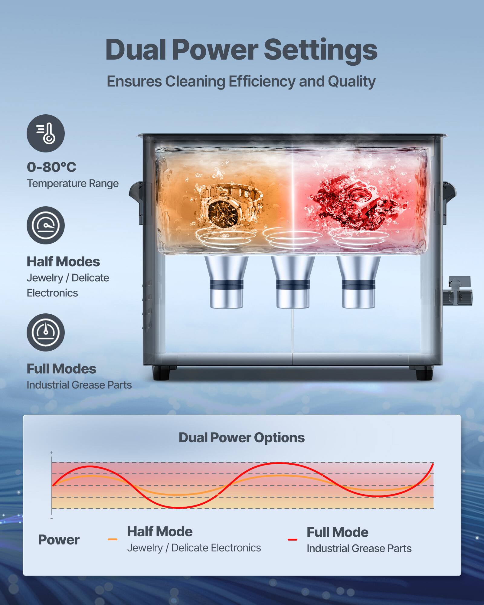 Dual Power Settings Ensures Cleaning Efficiency and Quality

0-80°C Temperature Range

Half Modes Jewelry/Delicate Electronics

Full Modes Industrial Grease Parts

Dual Power Options

Power

Half Mode - Jewelry / Delicate Electronics

Full Mode - Industrial Grease Parts