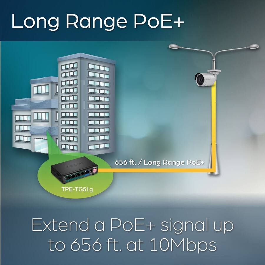 Long Range PoE+  
Extend a PoE+ signal up to 656 ft. at 10Mbps  
656 ft. / Long Range PoE+  
TPE-TG51g