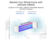 Blanket Your Whole-home with Ultimate AiMesh
Superior 6 GHz WiFi, AiMesh Extendable Network with Rich Features
A 2pk coverage up to 6,000 sq. ft.
A 1pk coverage up to 3,000 sq. ft.
MLO Backhaul
6 GHz Wireless Backhaul
5 GHz Wireless Backhaul
2.4 GHz Wireless Backhaul