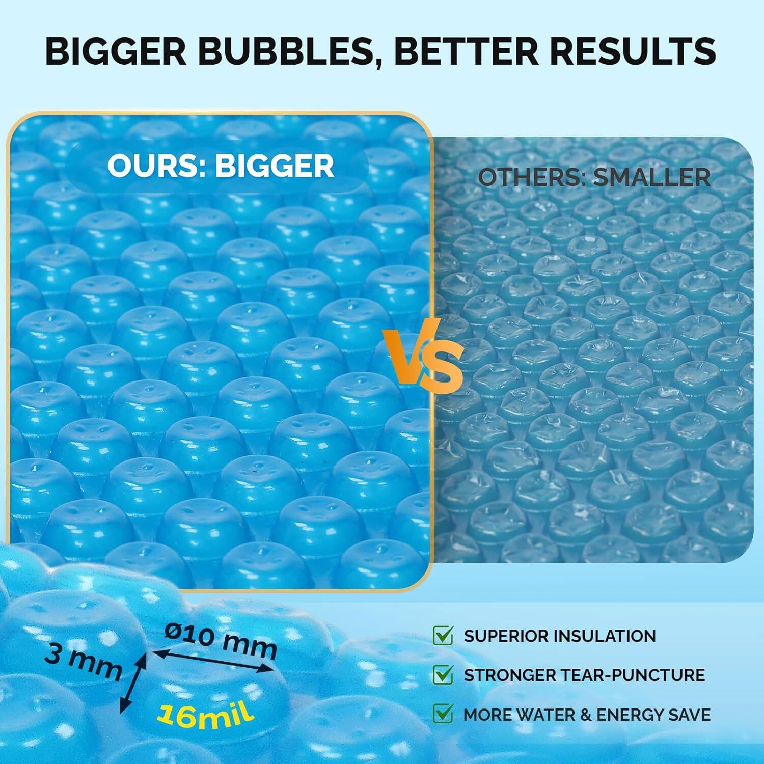 BIGGER BUBBLES, BETTER RESULTS

OURS: BIGGER

VS

OTHERS: SMALLER

010 mm

3 mm

16mil

SUPERIOR INSULATION

STRONGER TEAR-PUNCTURE

MORE WATER & ENERGY SAVE